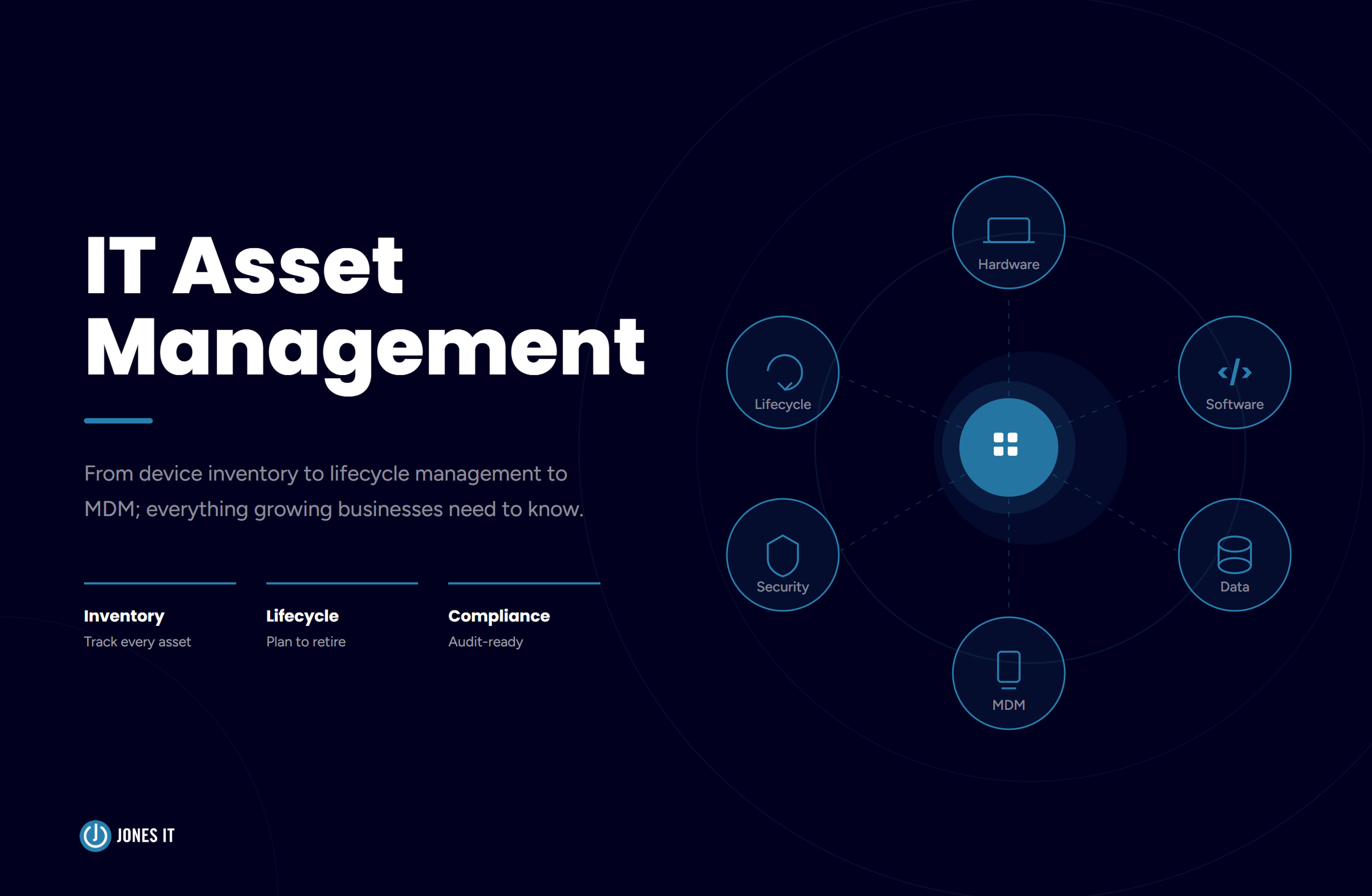 IT Asset Management: Everything You Need To Know