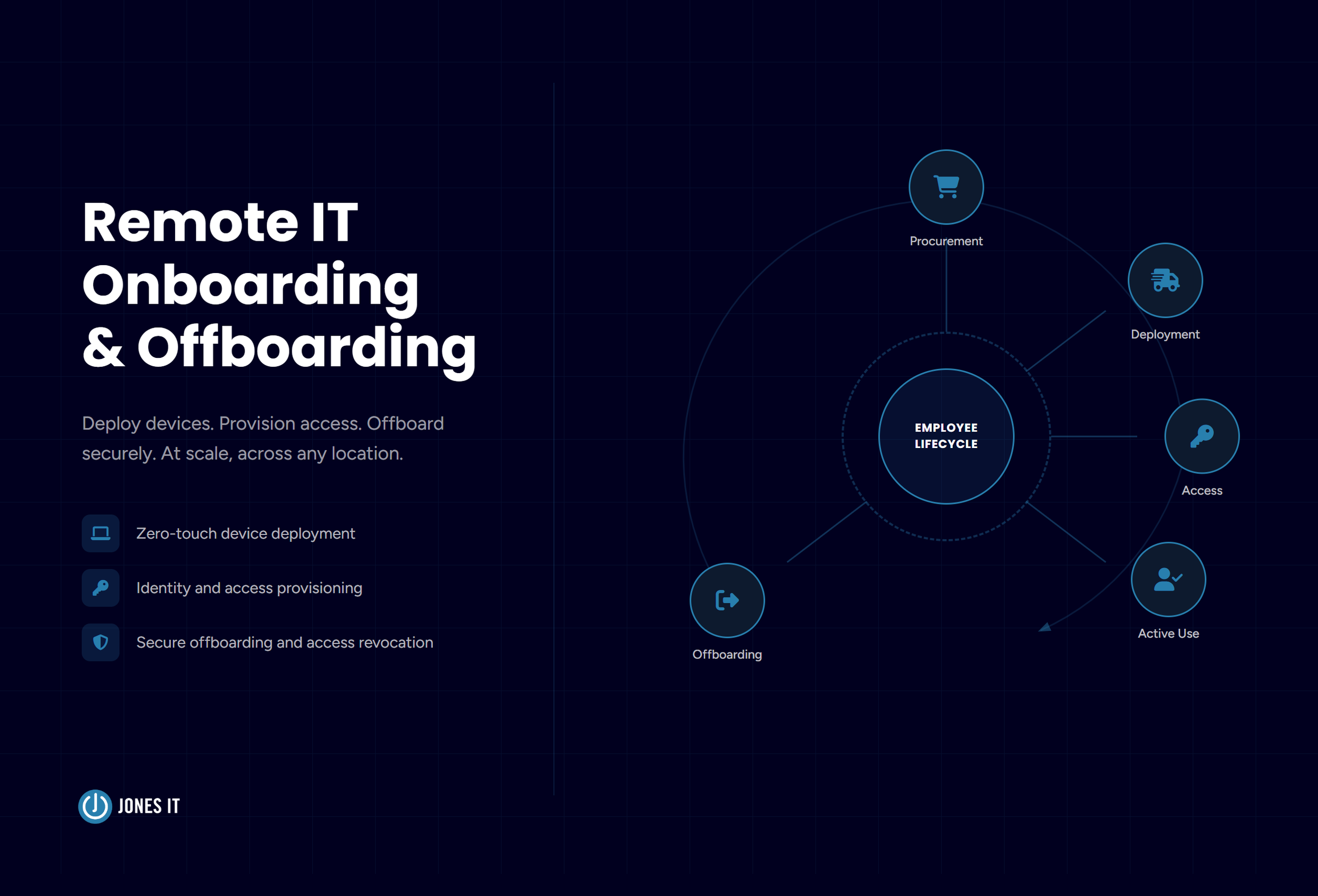 Device Deployment and Onboarding In A Remote Environment