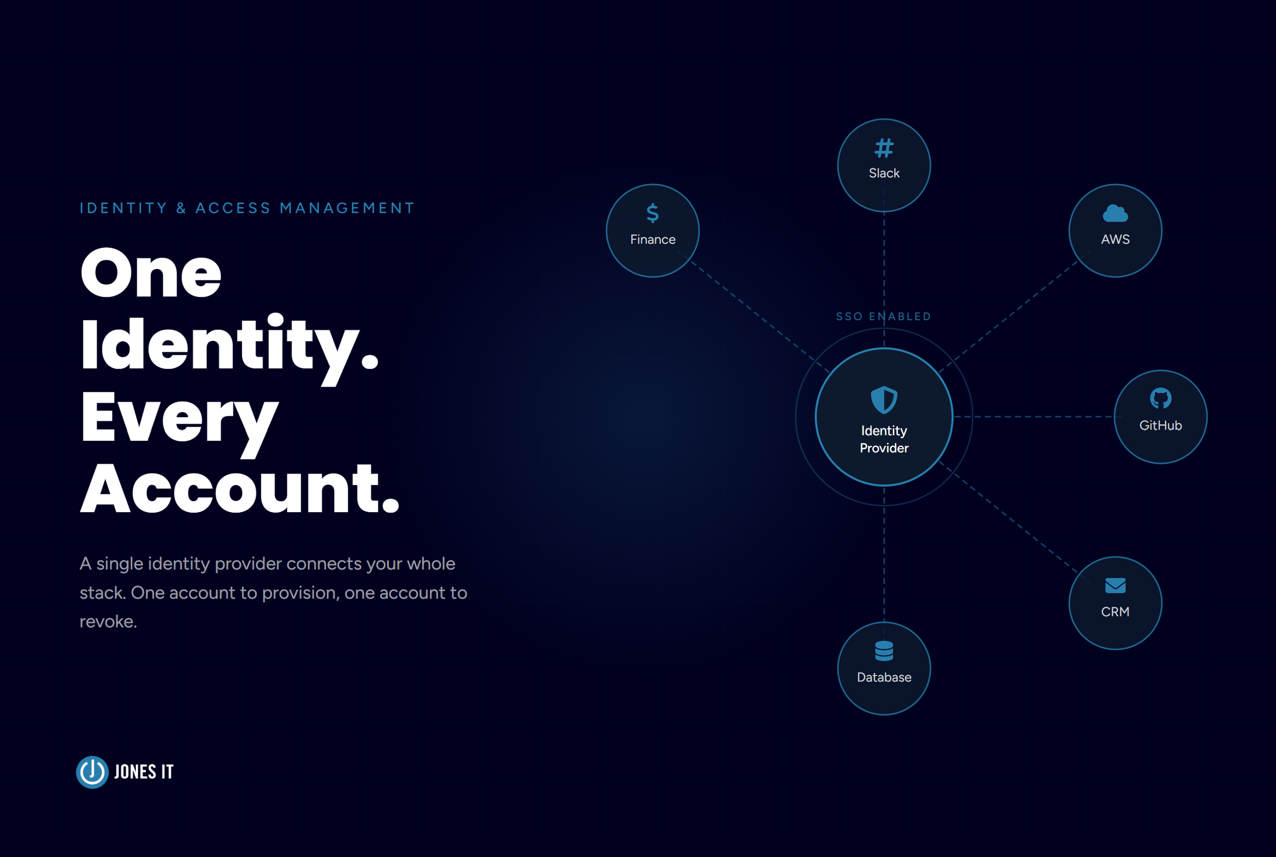 Identity and Access Management for Startups: What to Set Up and Why It Matters