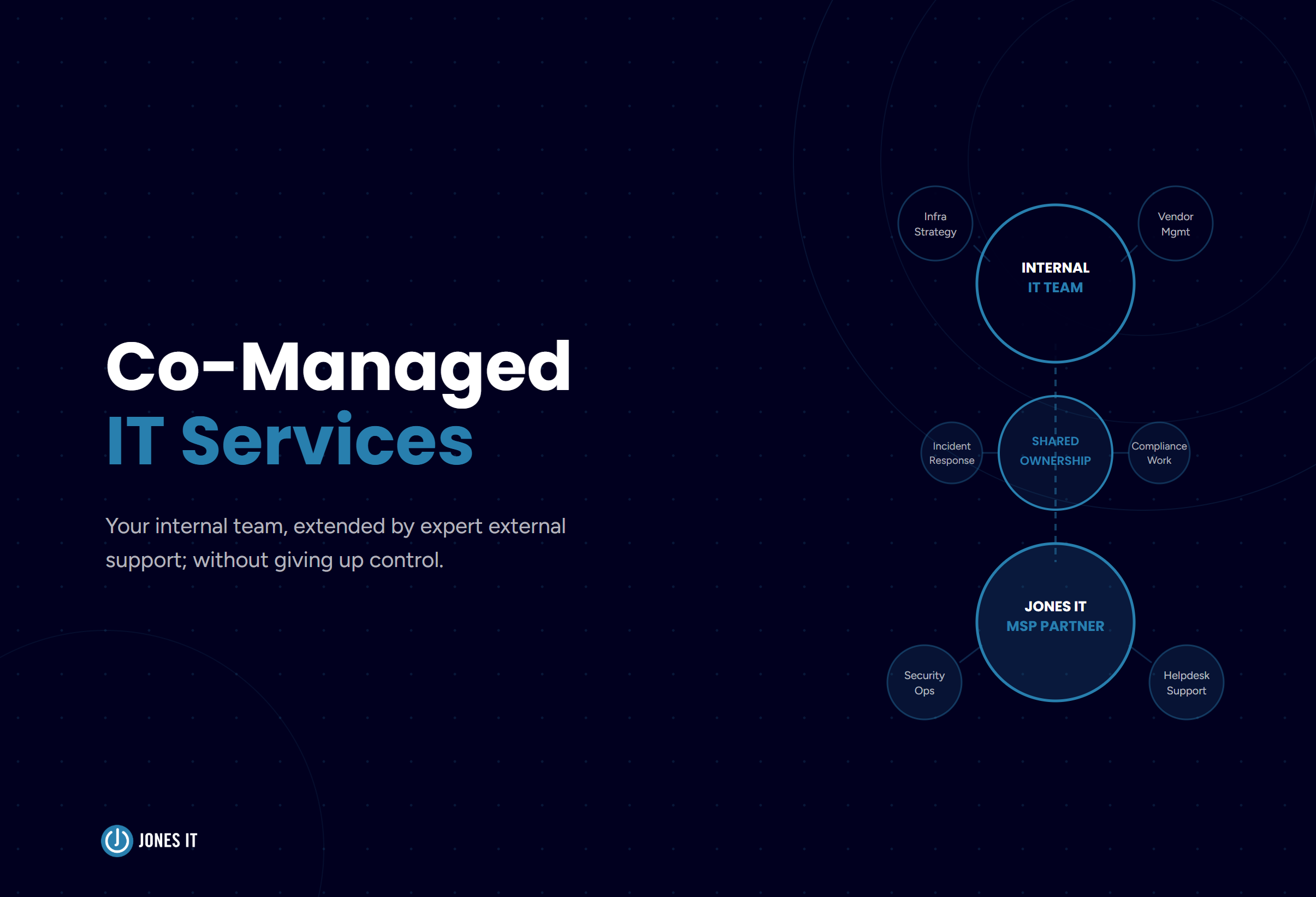 Co-Managed IT Services: 5 Signs Your IT Team Is Ready for One