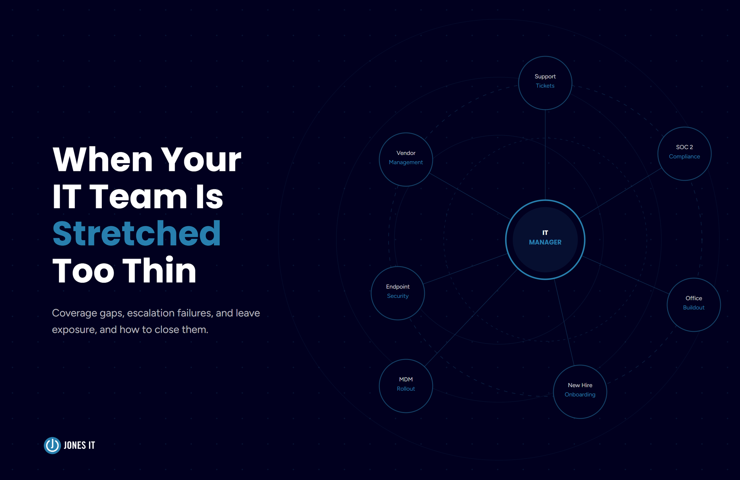 Internal IT Team Stretched Thin: Close Gaps with Co-Managed IT