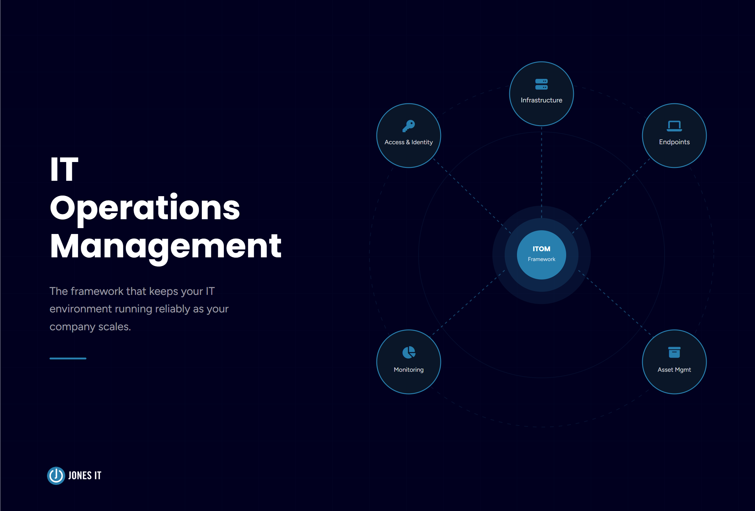 IT Operations Management (ITOM) Explained: How Smart IT Operations Drive Business Success