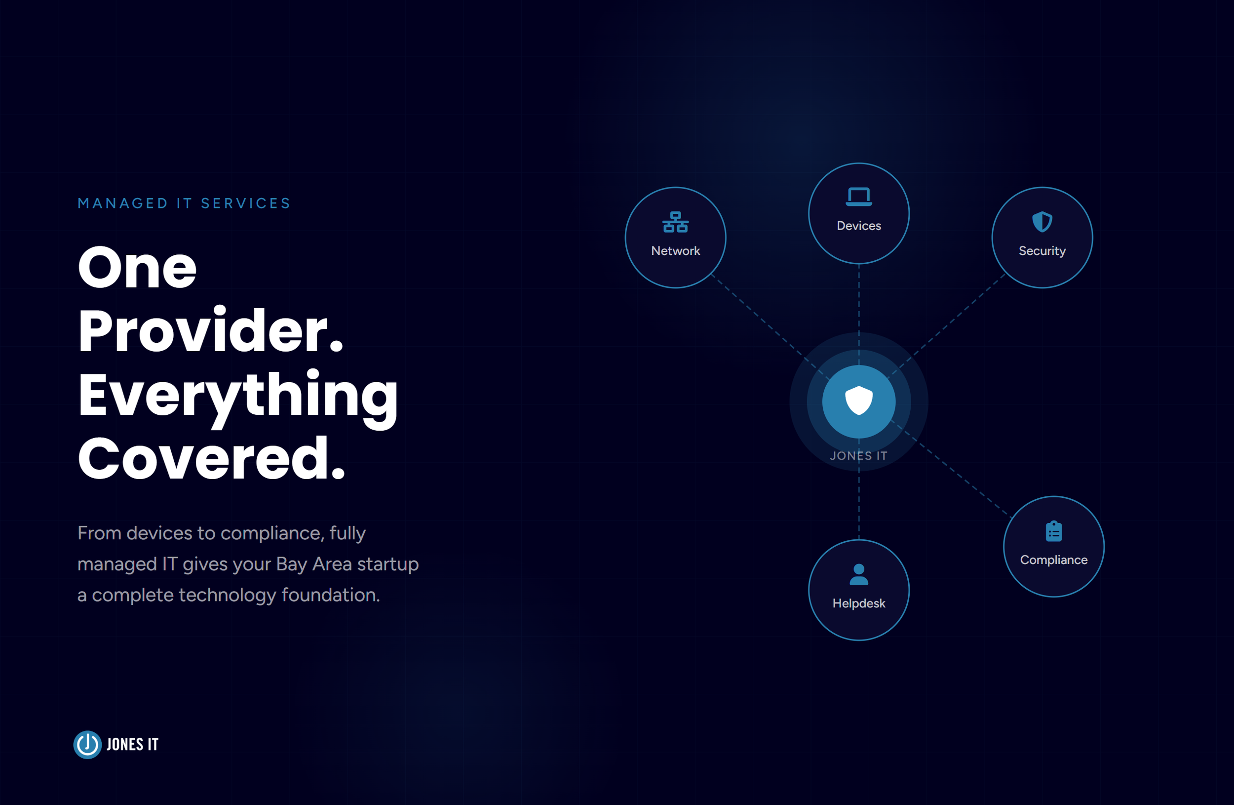 What Are Fully Managed IT Services? A Guide for Bay Area Startups