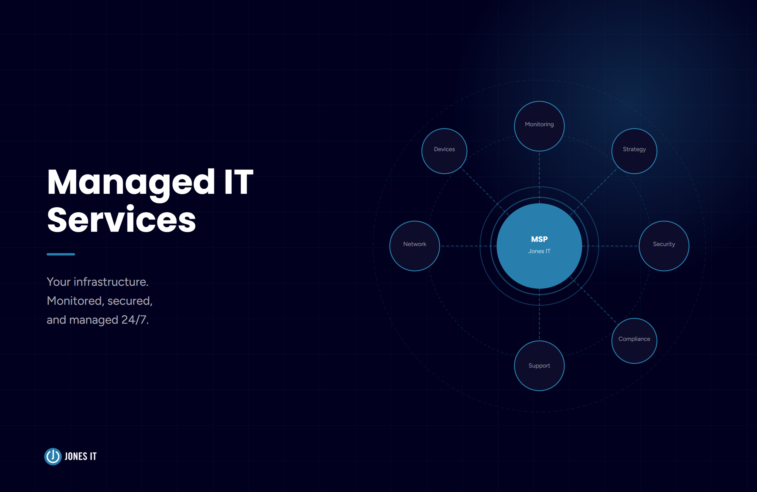 Managed IT Services: What an MSP Is and When Your Startup Needs One