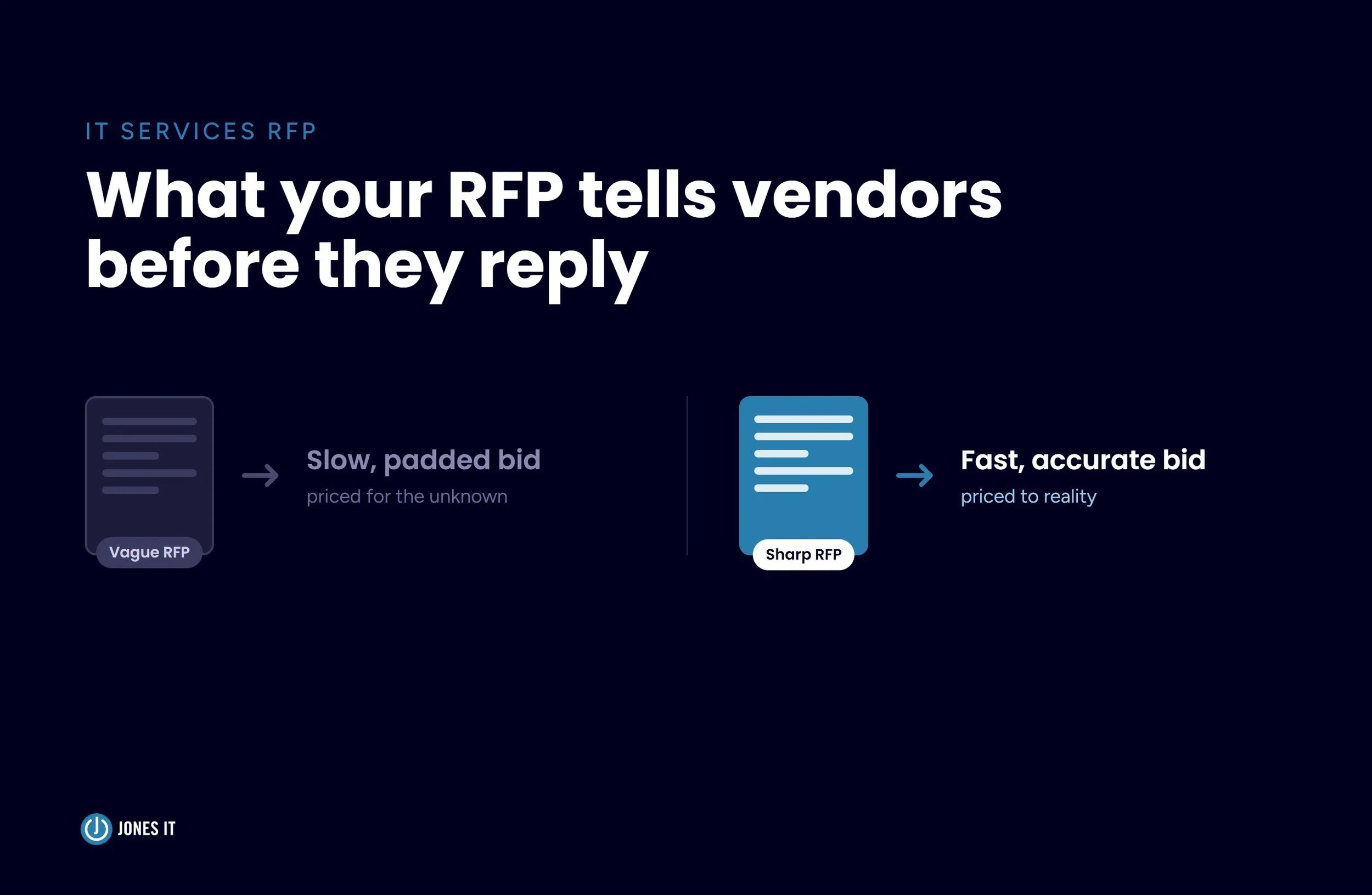 What Your IT Services RFP Tells Vendors Before They Reply