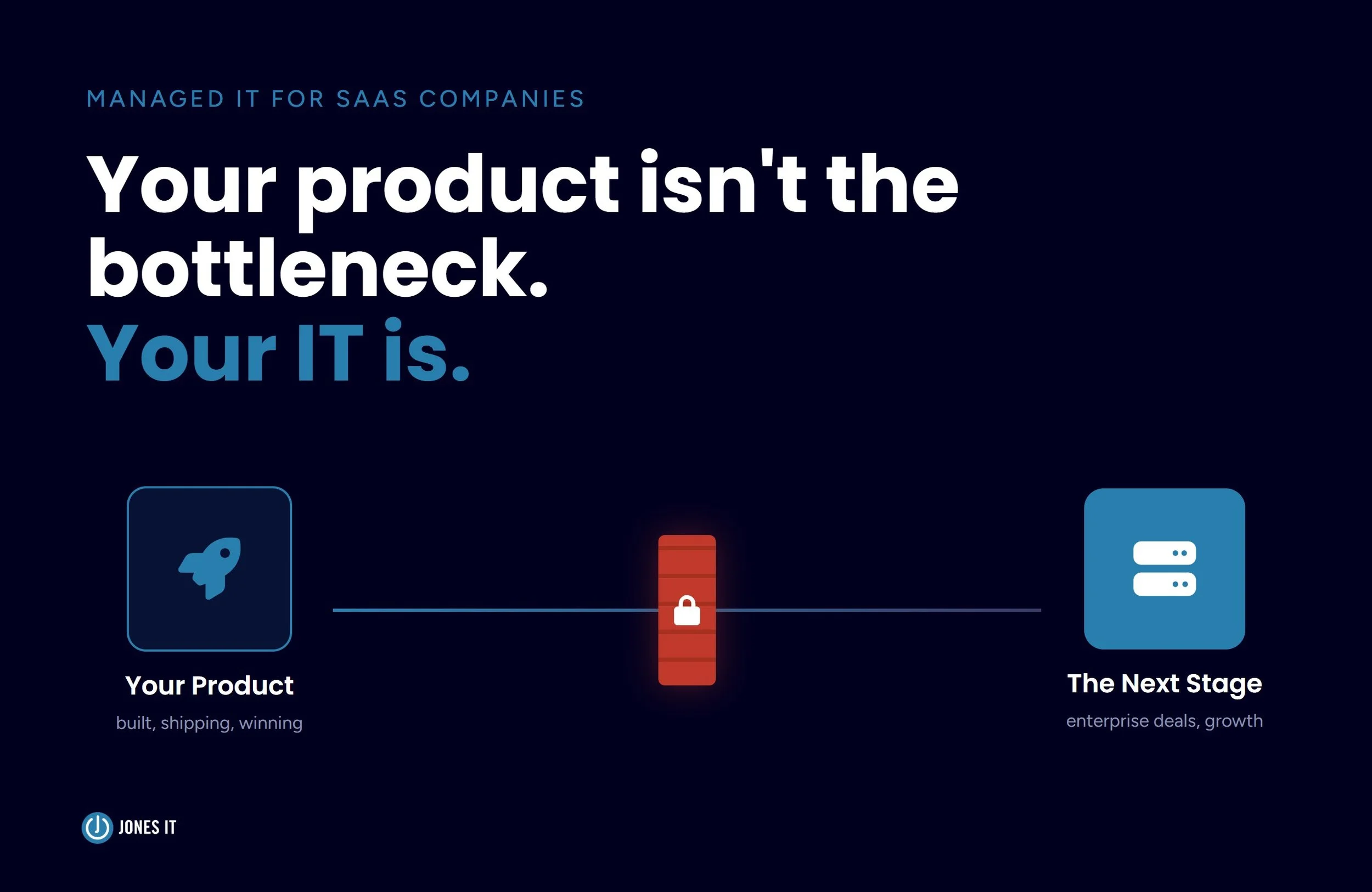 Managed IT Services For SaaS Companies