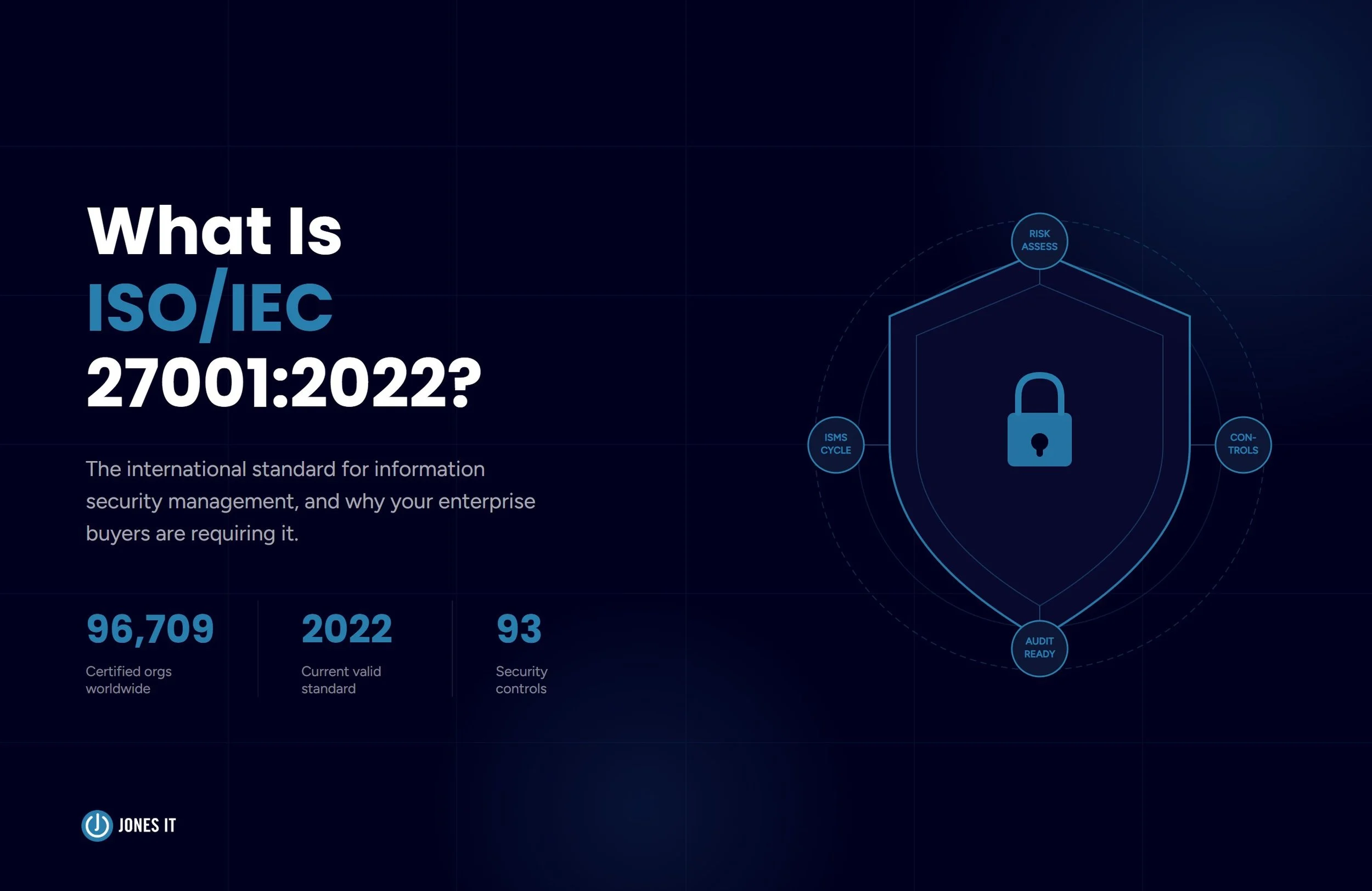 What Is ISO/IEC 27001:2022, And Do You Need It?