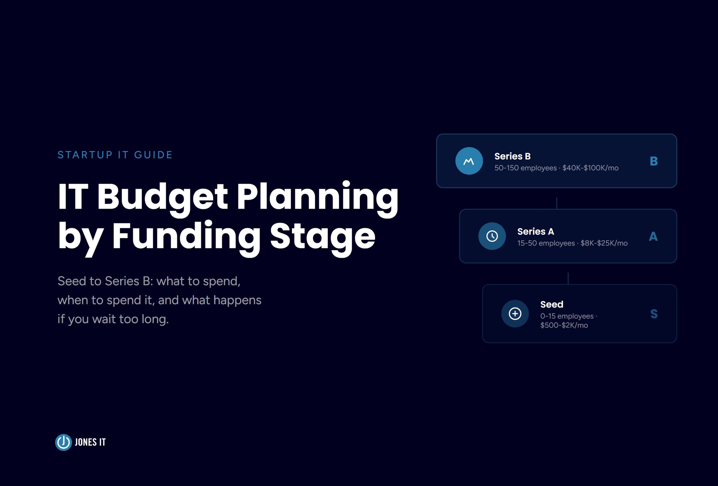 Startup IT Budget Planning: How Much to Spend at Every Stage