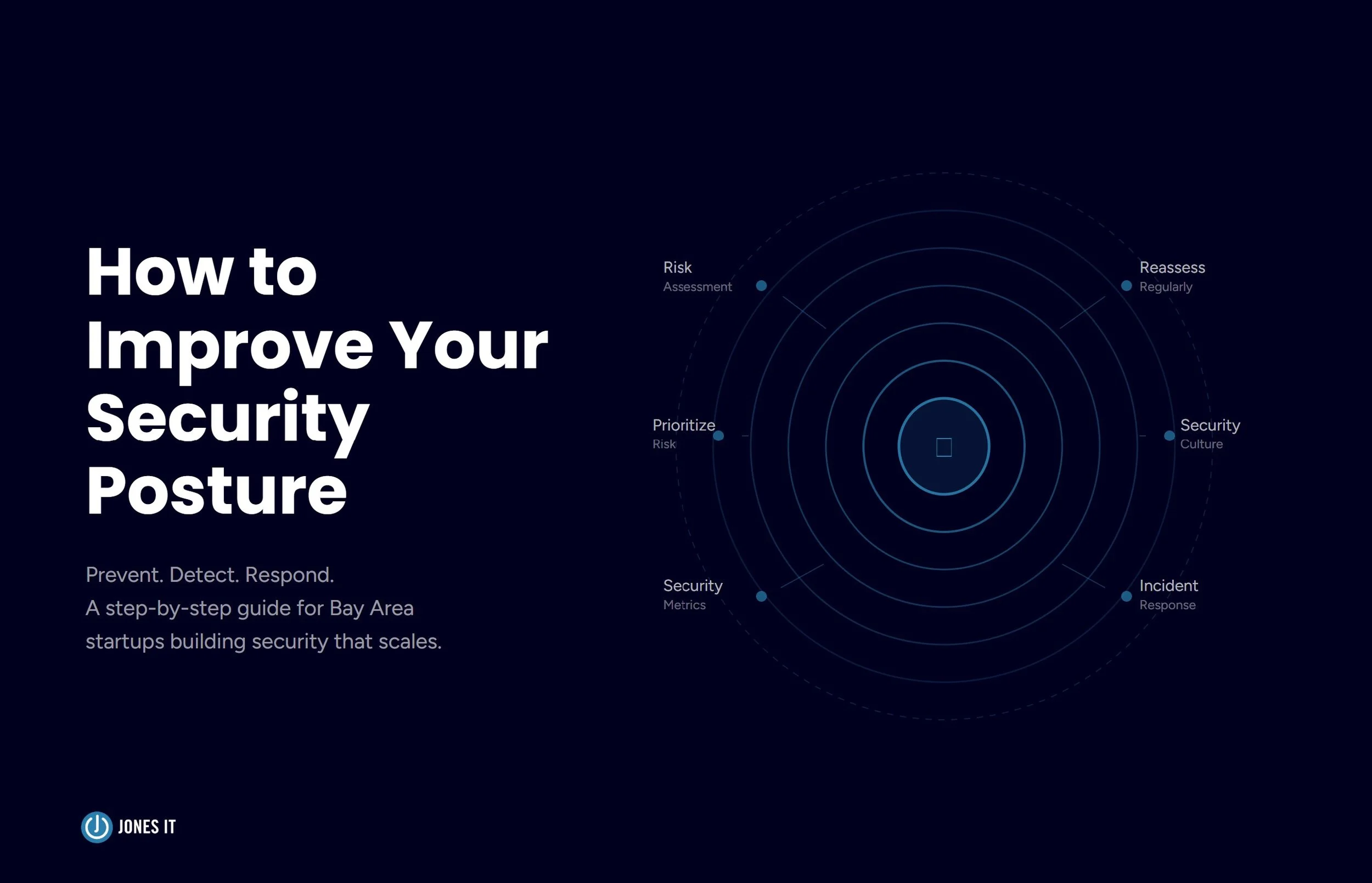 How To Improve Security Posture As Your Organization Grows