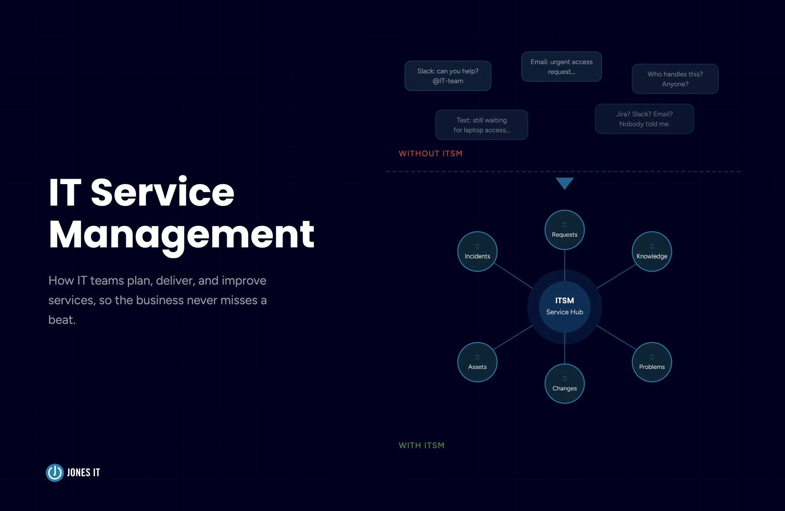 IT Service Management: Beginners Guide