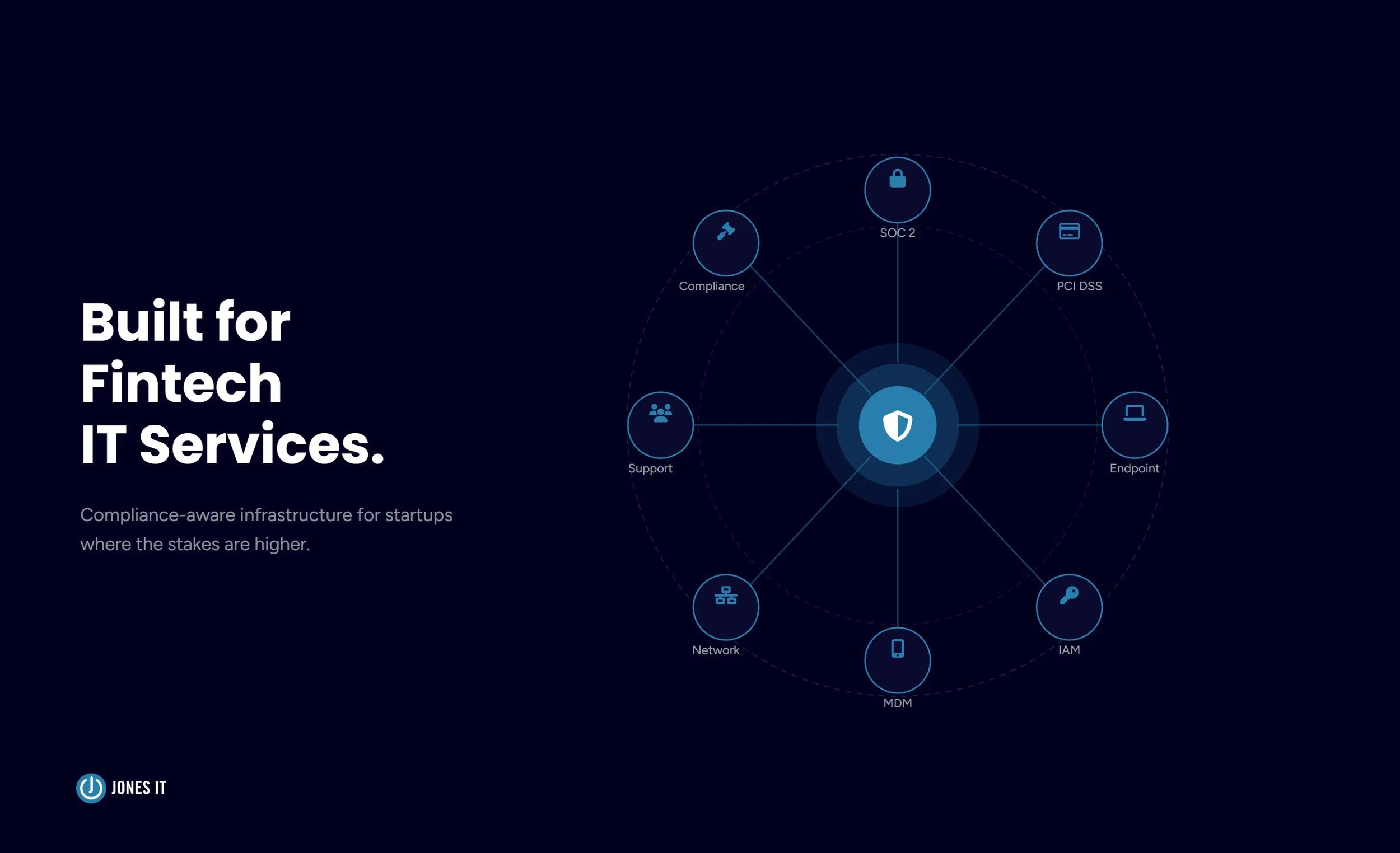 Managed IT Services for Fintech Startups: What You Need Before You Scale