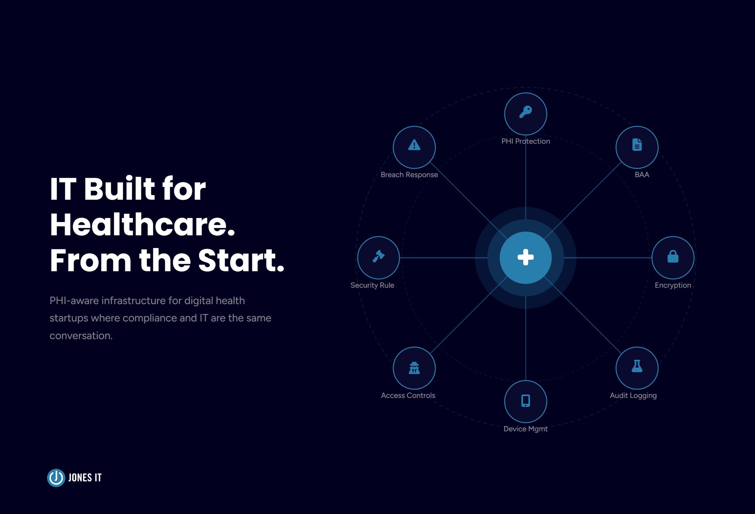 HIPAA-Compliant IT Support for Healthcare Startups: What to Require From Your MSP