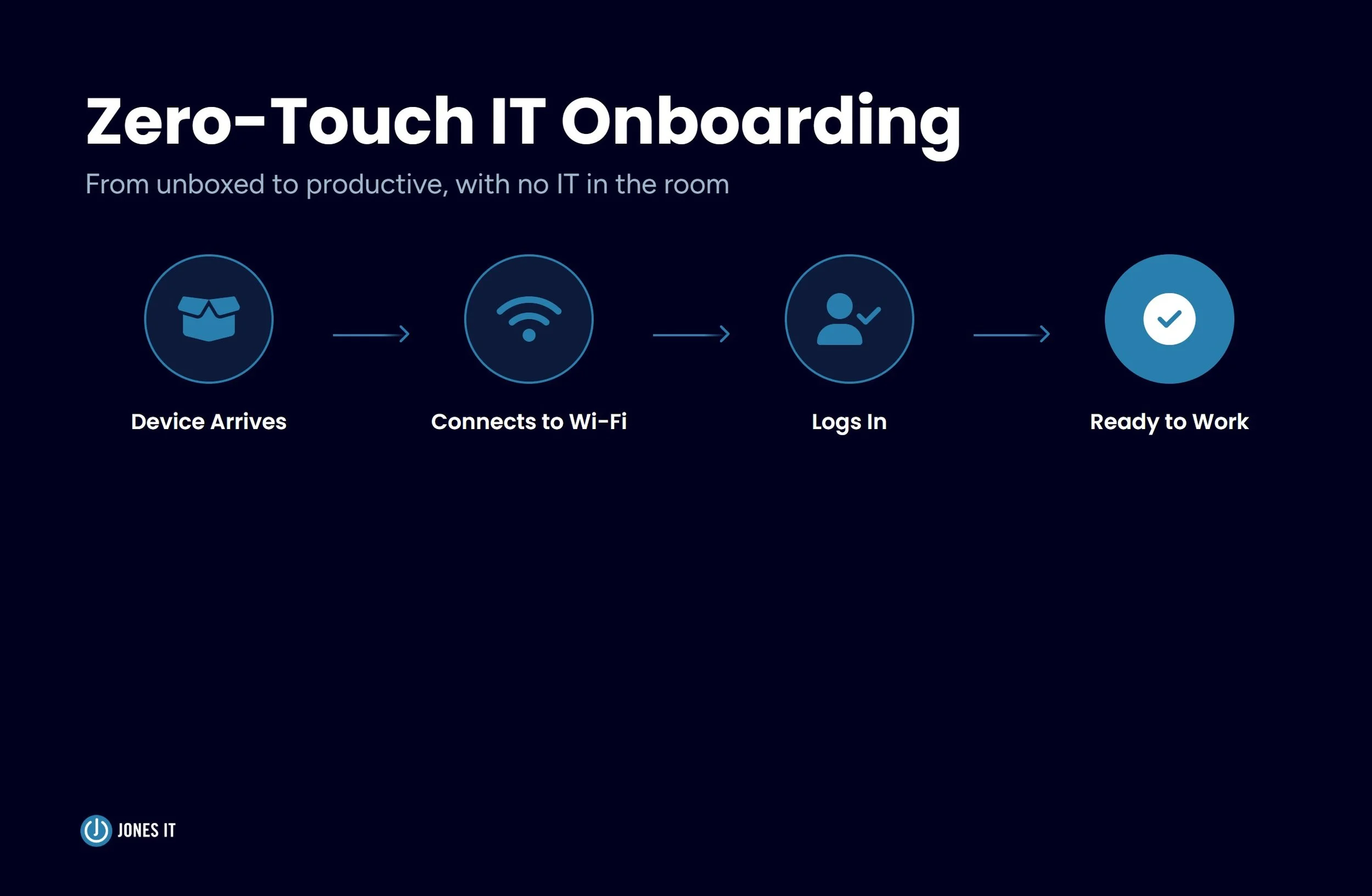 How to Implement Zero-Touch IT Onboarding for Remote Teams