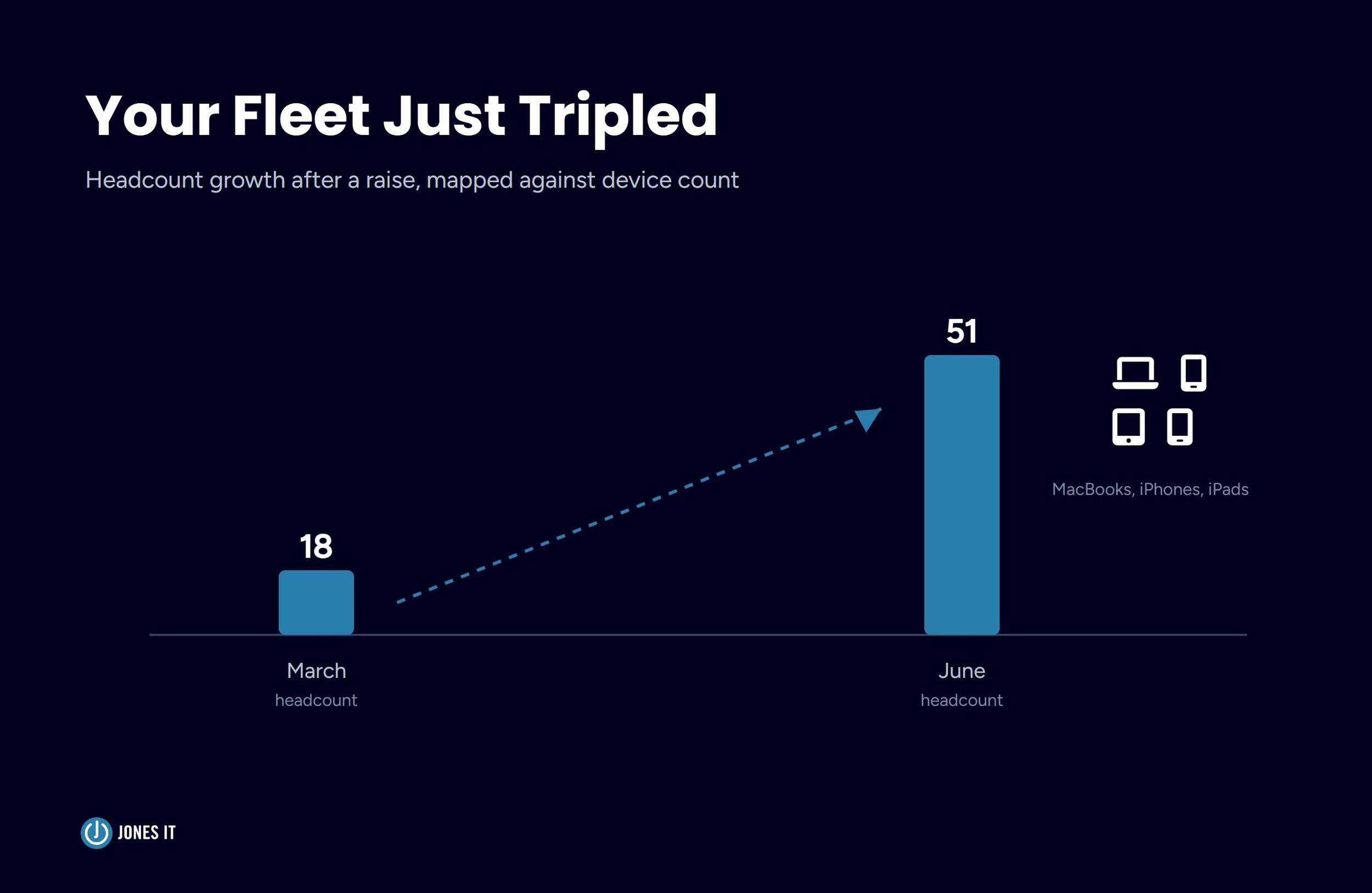 SOC 2 Device Access Controls for Your Apple Fleet