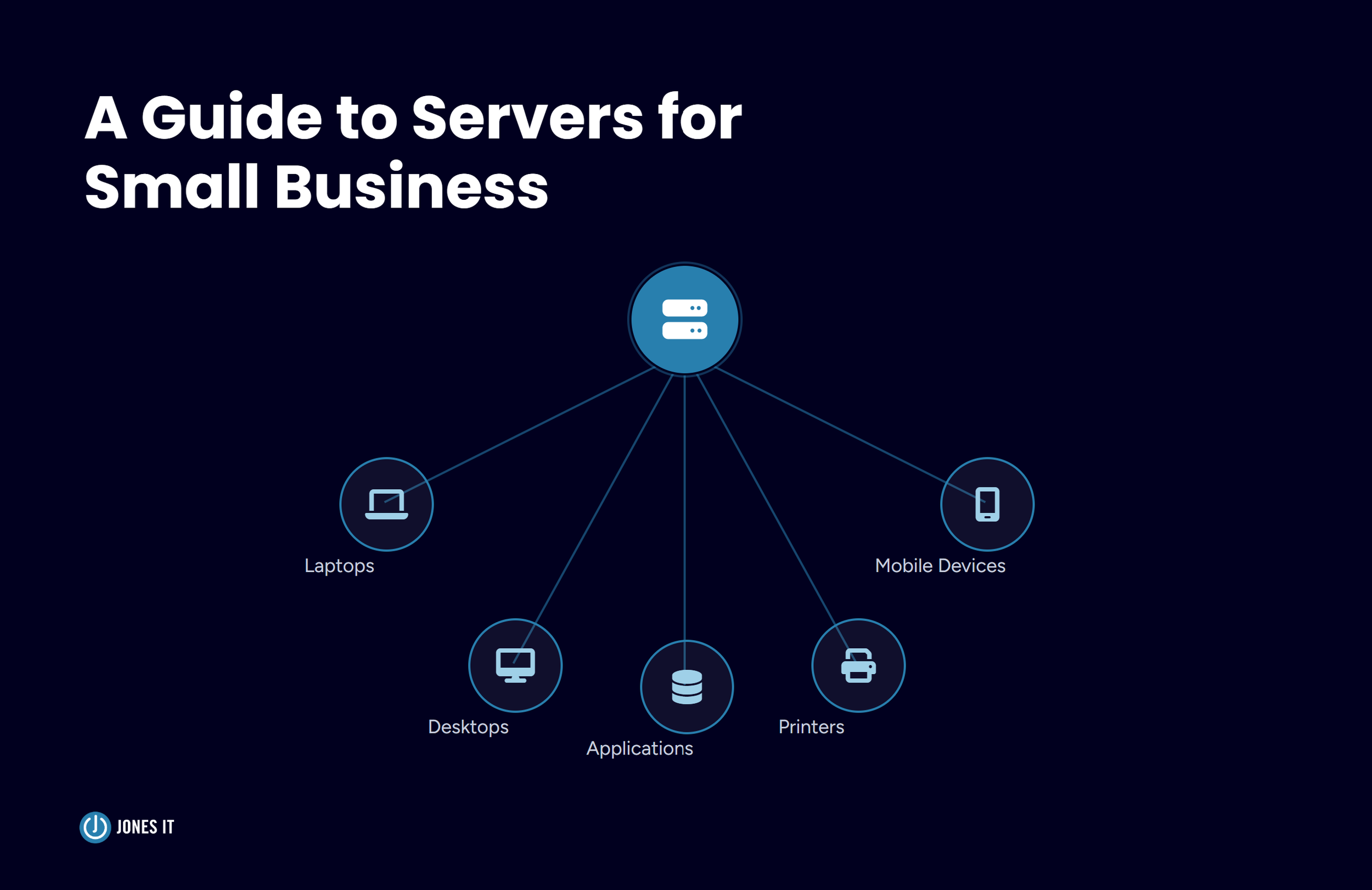 A Guide To Servers For Small Business