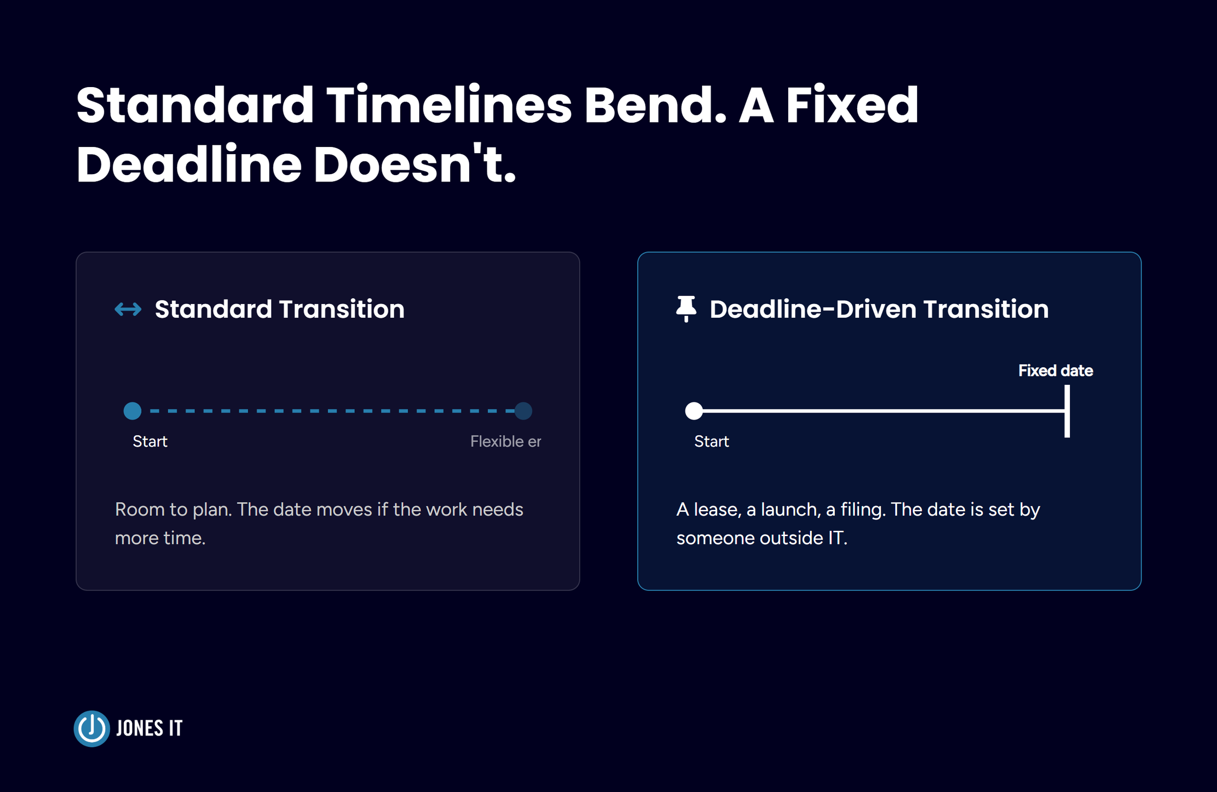 Fast-Ramp IT Transitions for Launches, Moves, and Cutovers: When the Deadline Doesn't Move