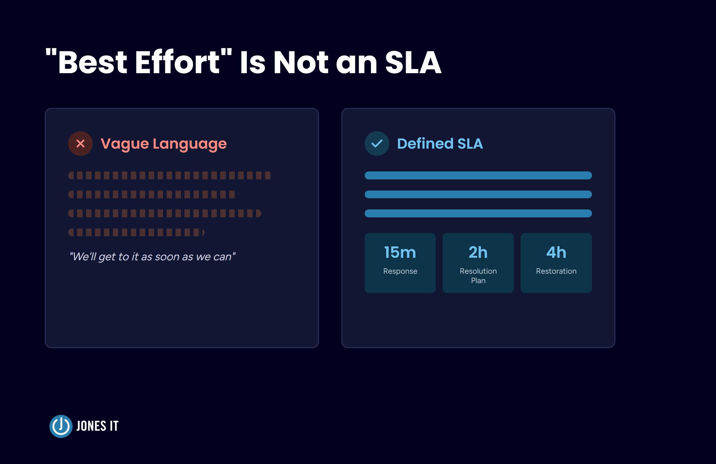 Guide to Managed IT Services SLA: How to Get a Contract That Actually Protects You