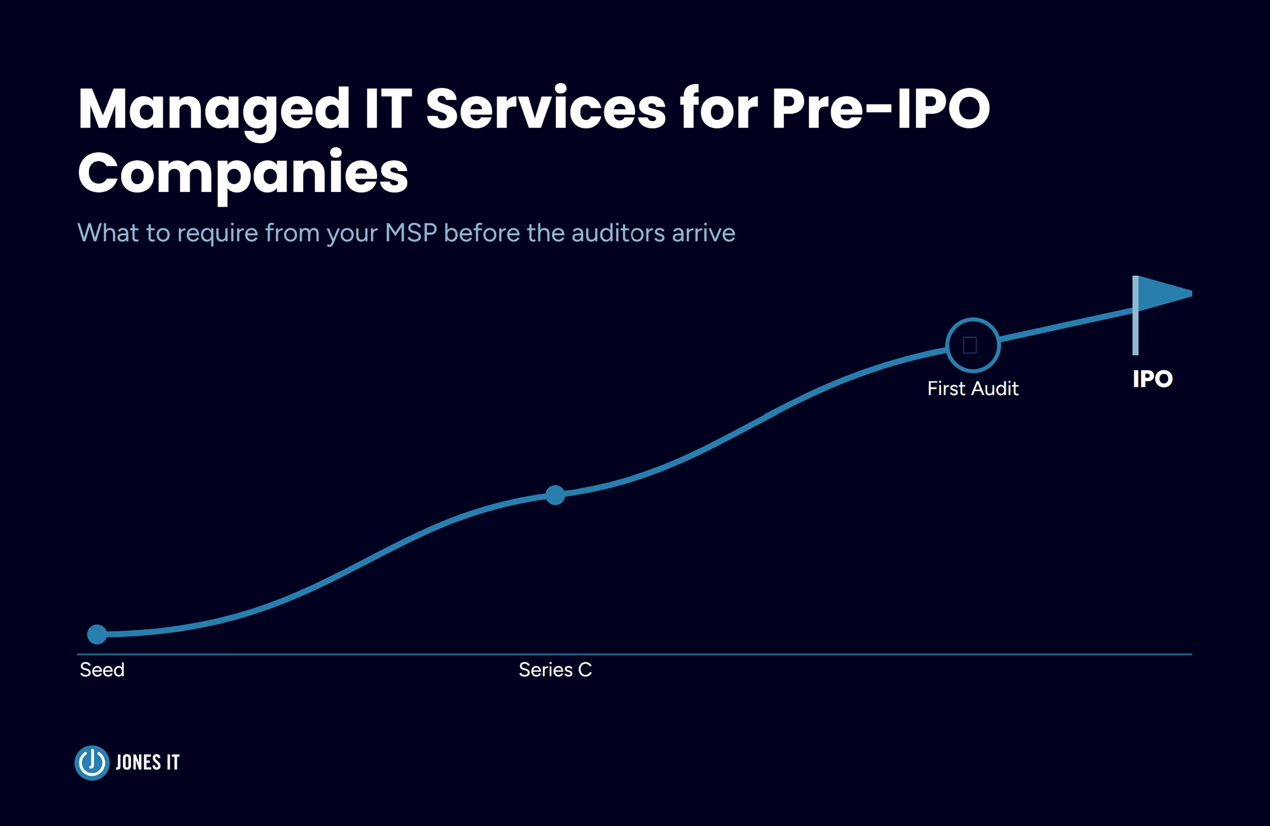 Managed IT Services for Pre-IPO Companies: What to Require From Your MSP