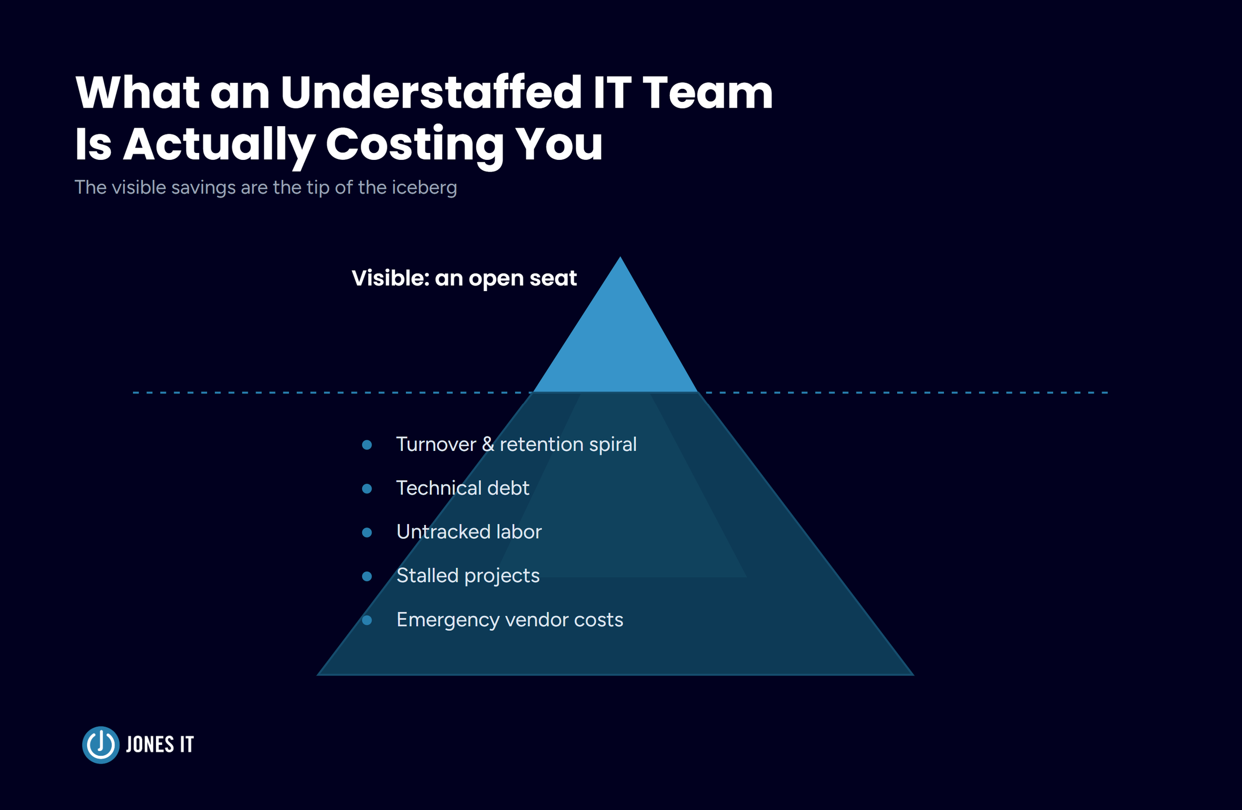 What an Understaffed IT Team Is Actually Costing You