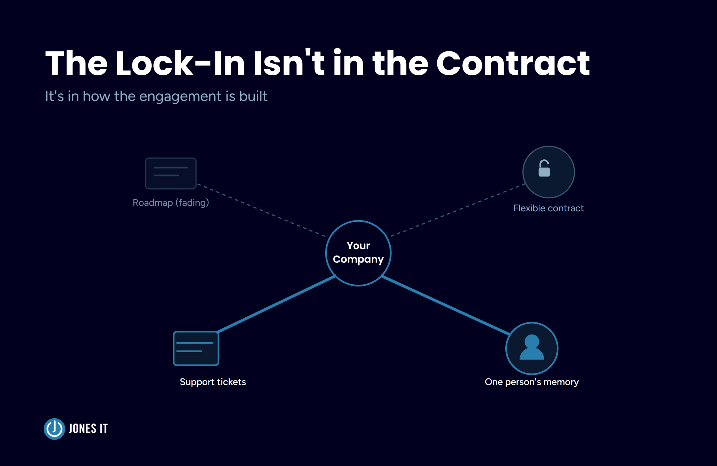 vCIO Engagements: How to Avoid the Lock-In That Kills the ROI
