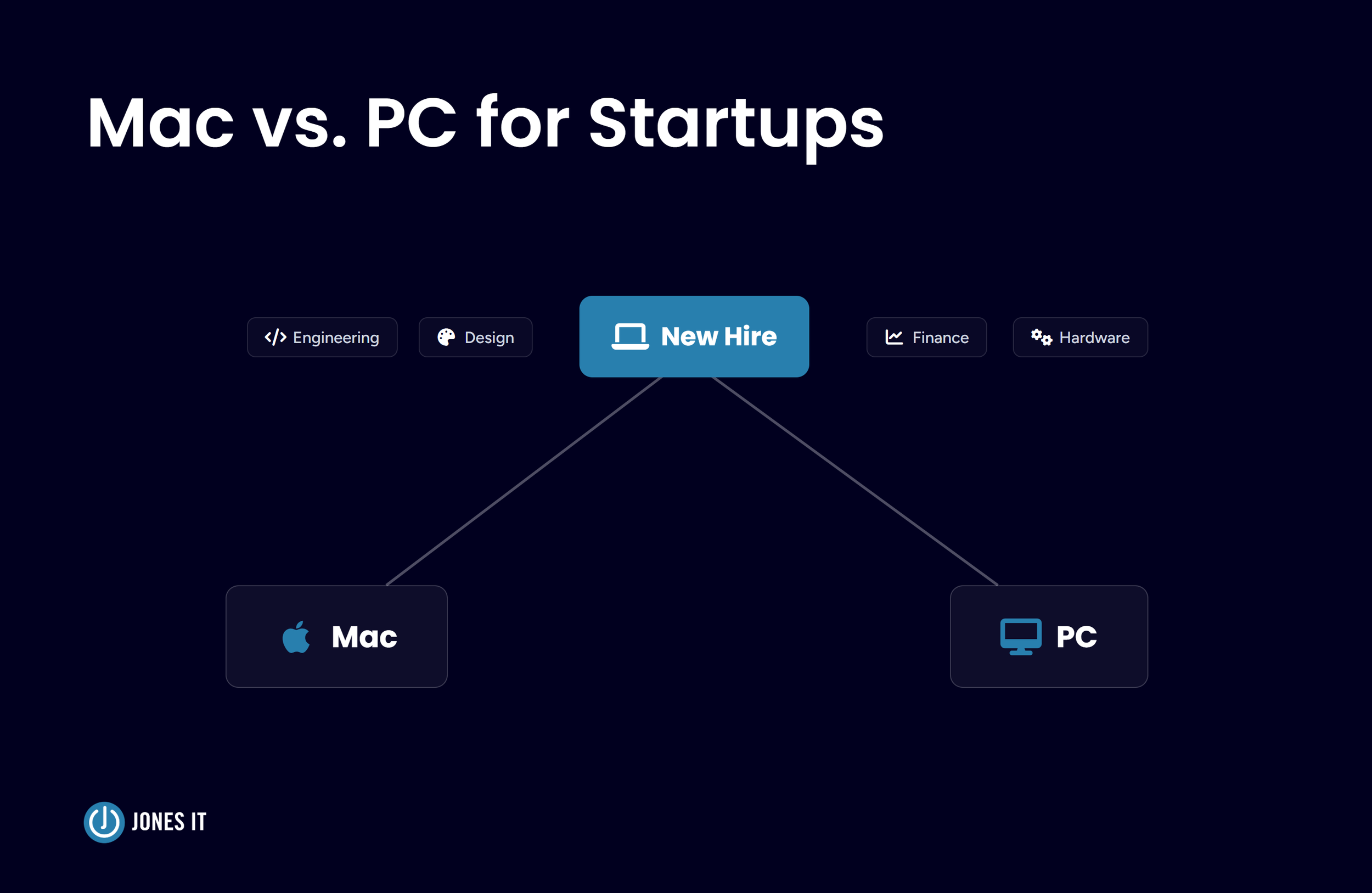 Mac vs. PC for Startups: A Decision Framework by Role