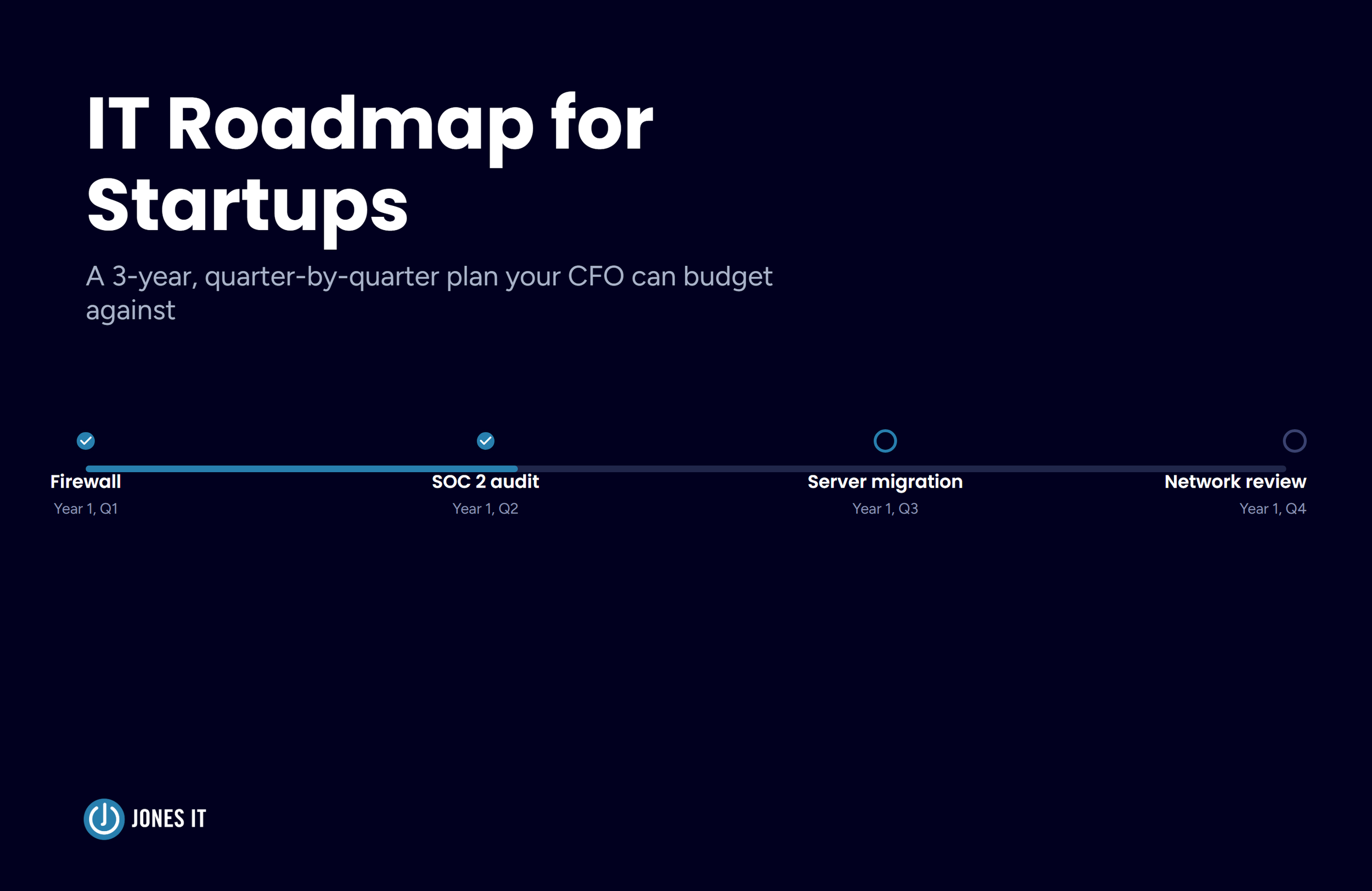 IT Roadmap for Startups: A 3-Year Plan Your CFO Can Budget Against