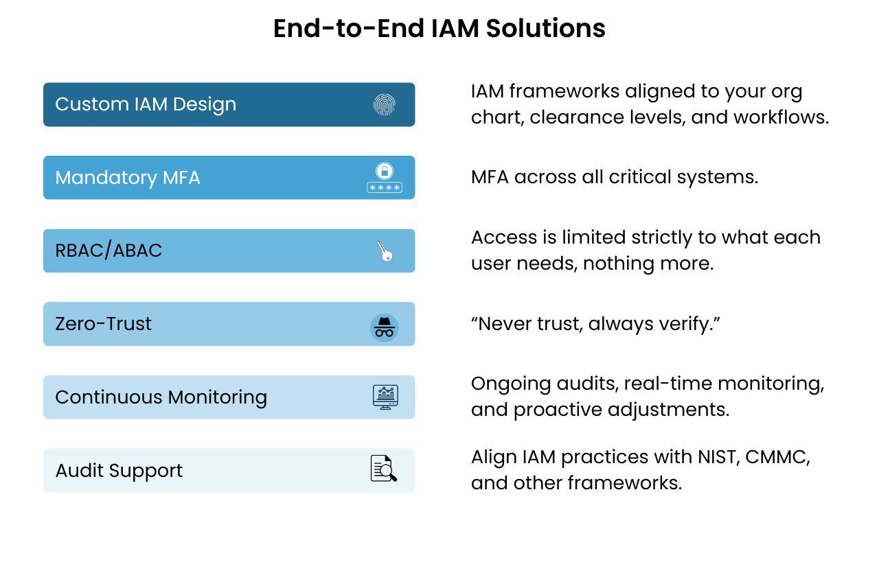 End-to-End IAM Solutions