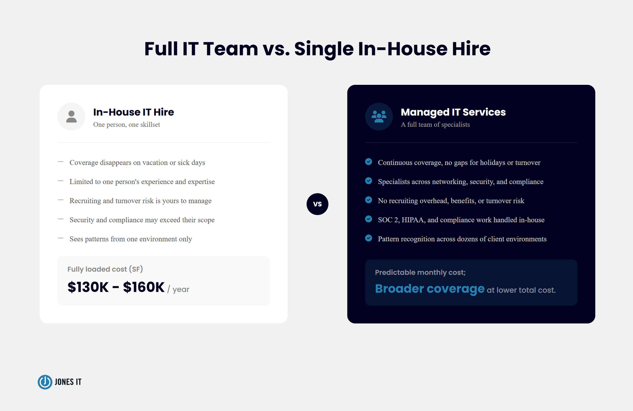 In-house hire vs Managed IT Services
