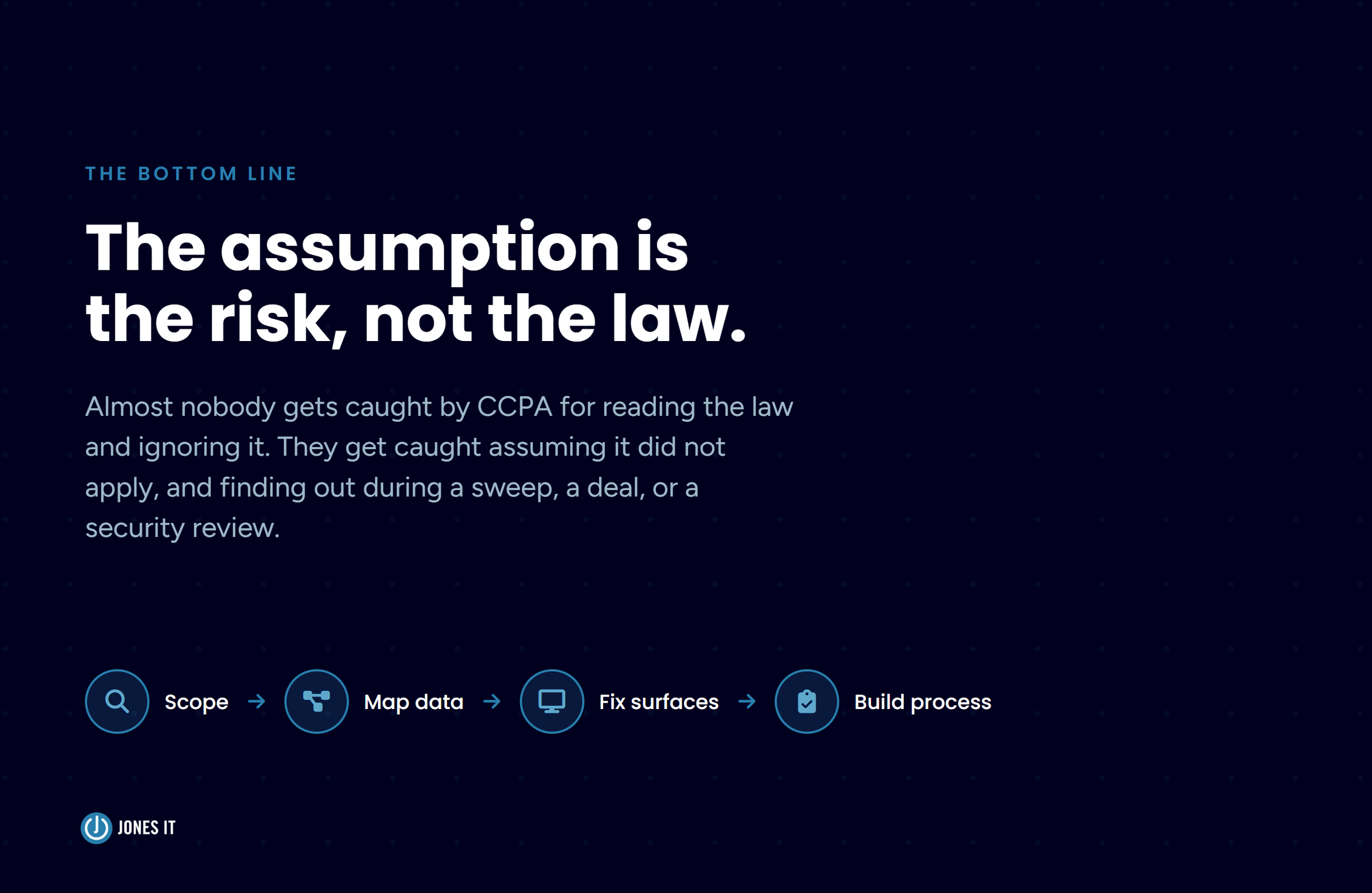 CCPA real risk