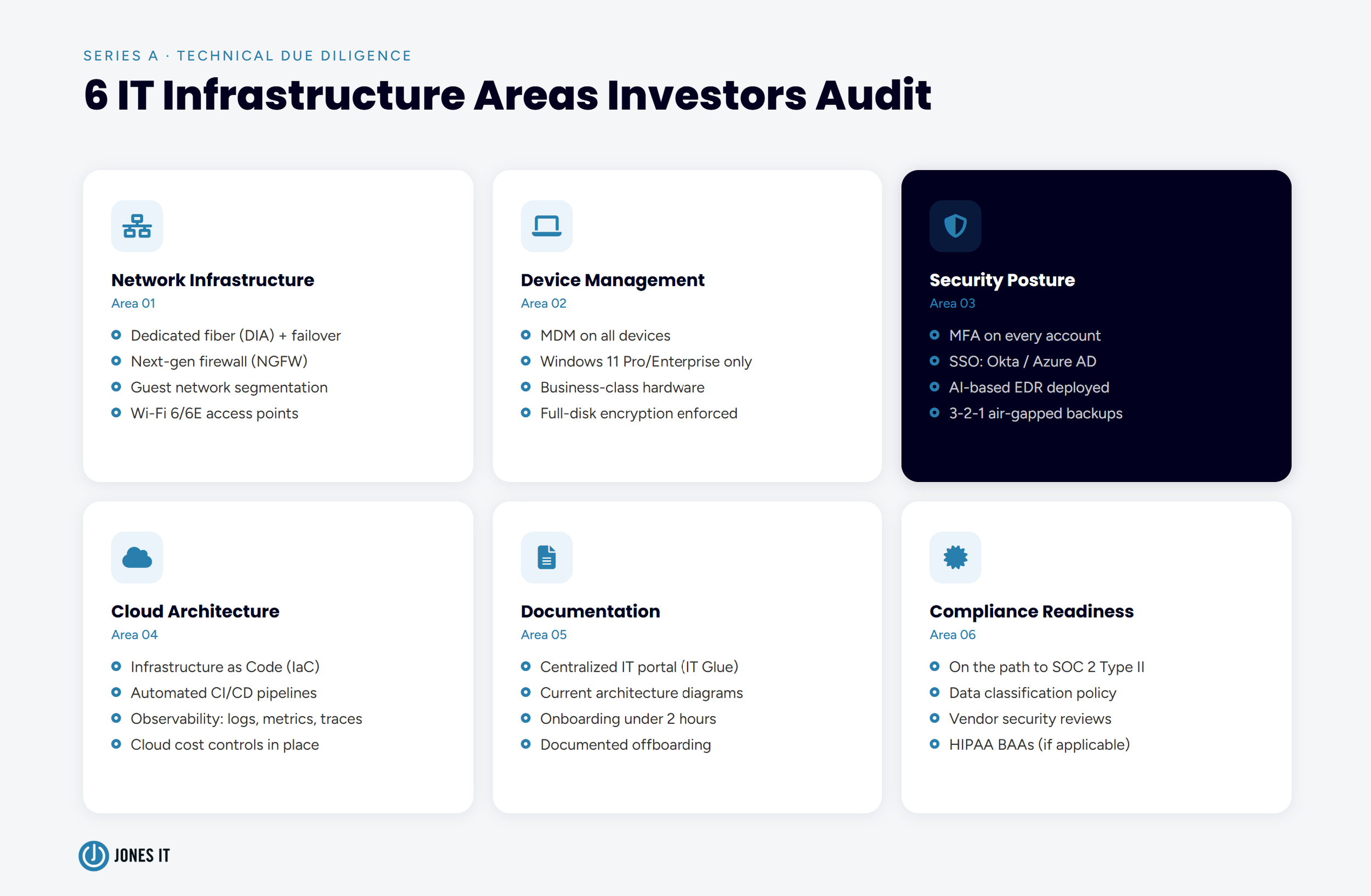 6 IT Infrastructure Areas Investors Audit