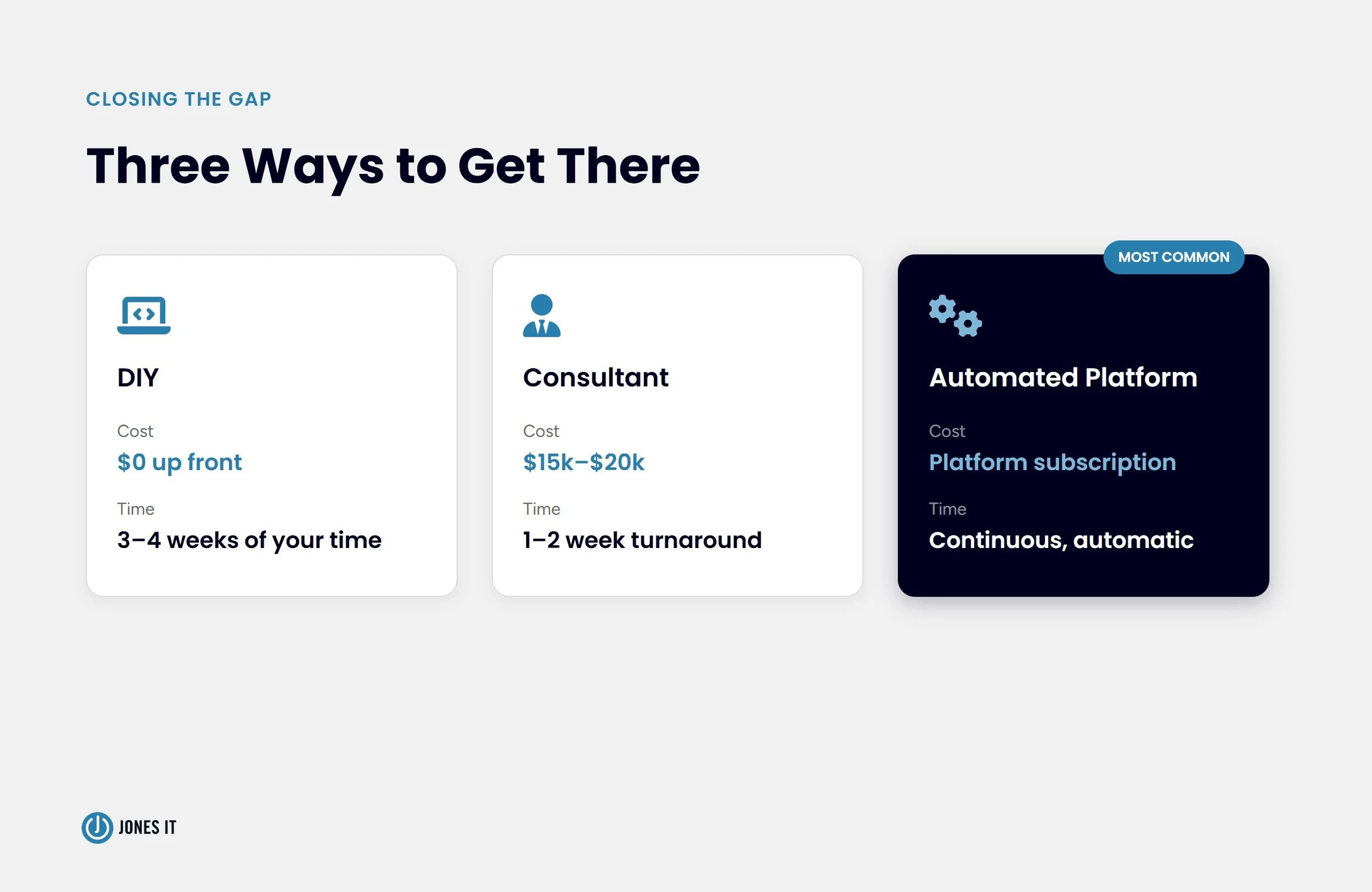 Three Ways to Close the Compliance Training Gap