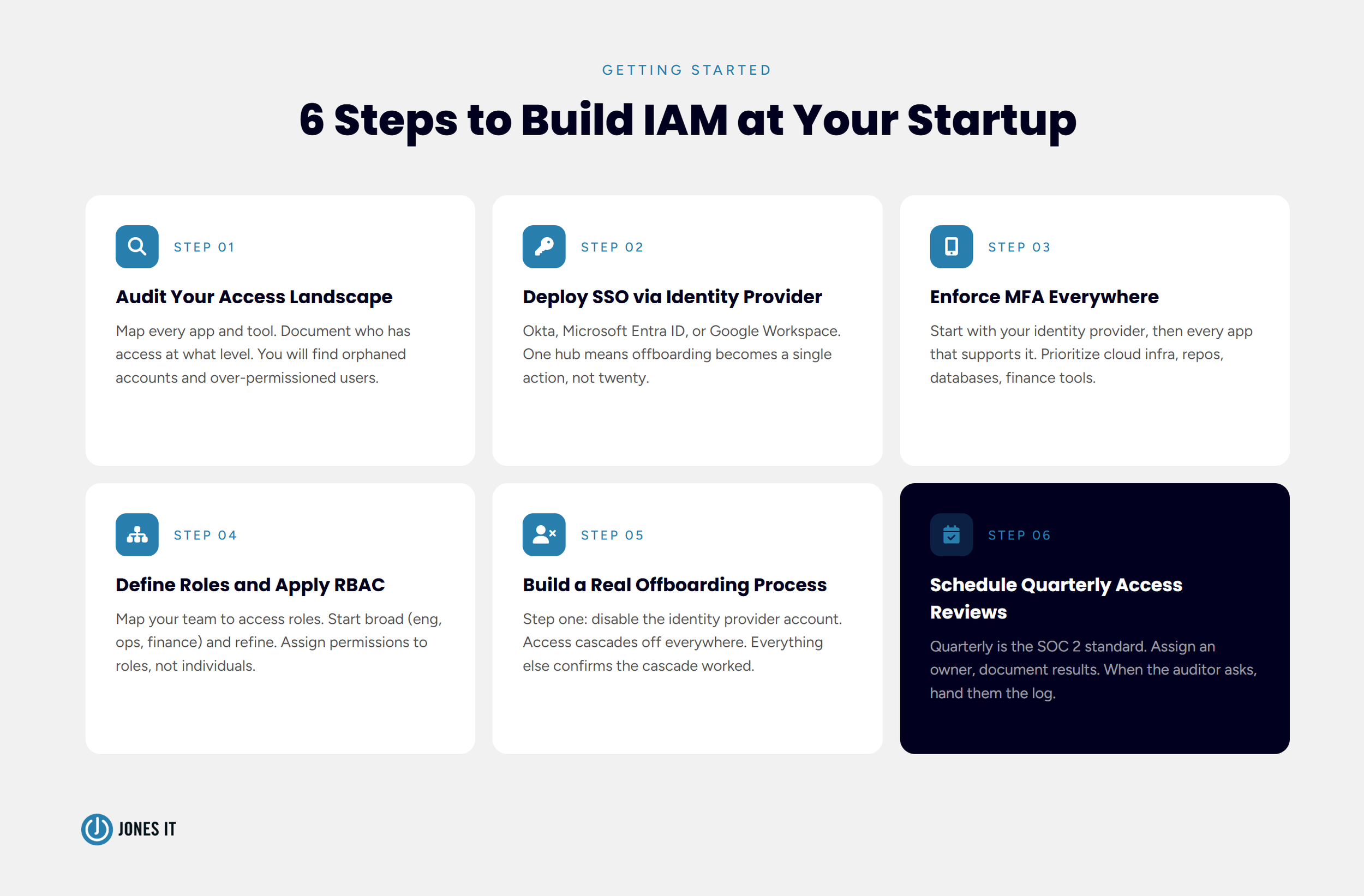 6 steps to build IAM
