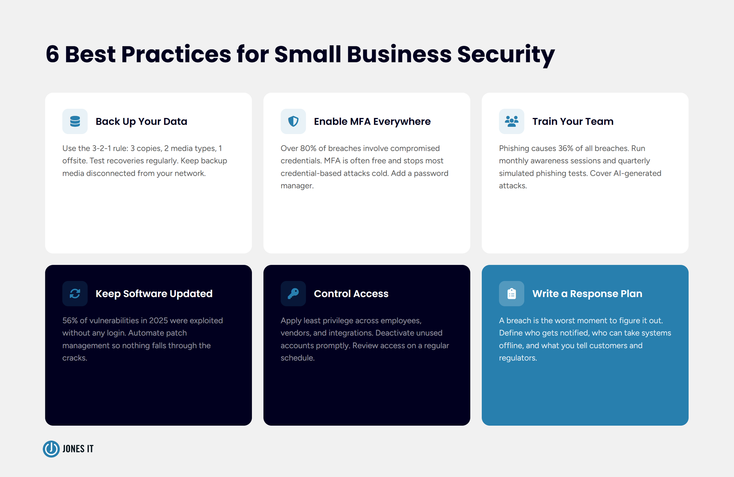 6 Cybersecurity best practices