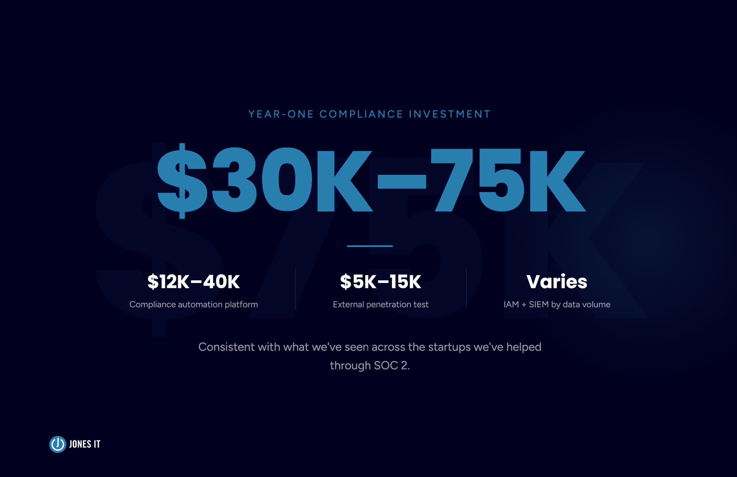 One Year SOC2 Compliance Investment