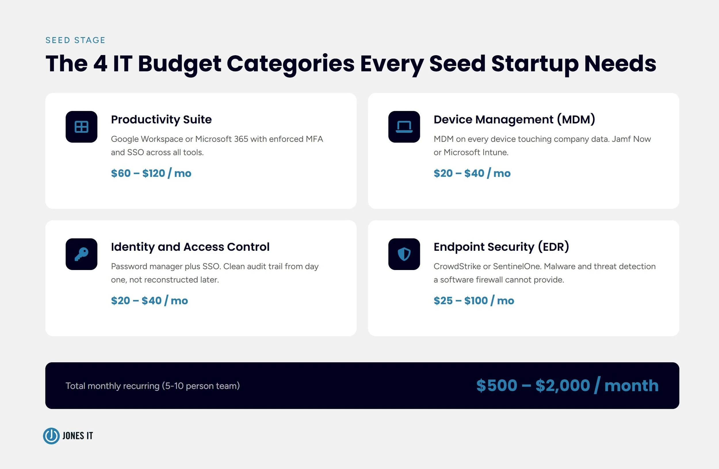 IT Budget at seed stage