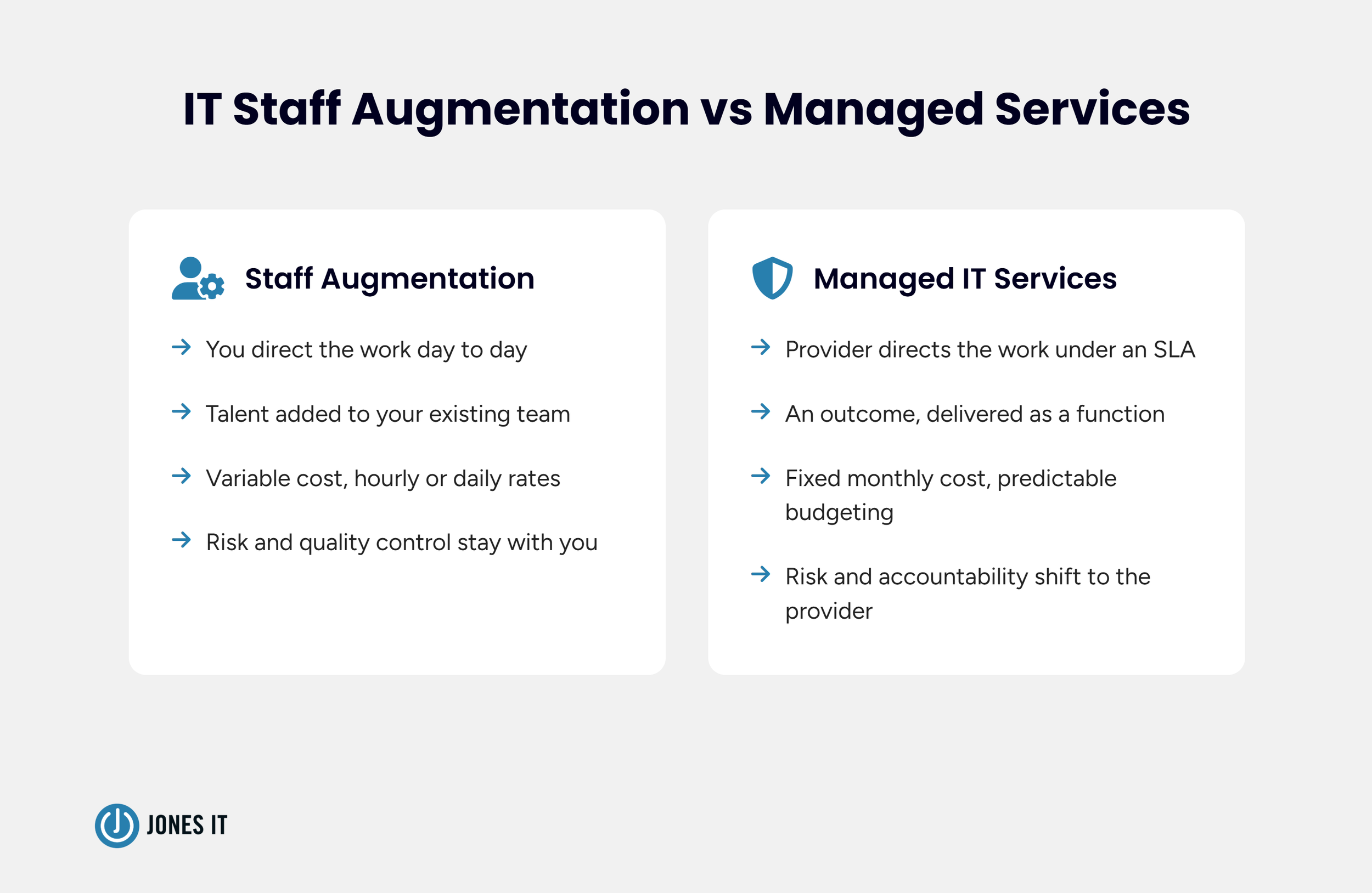 IT Staff augmentation vs managed services comparison table