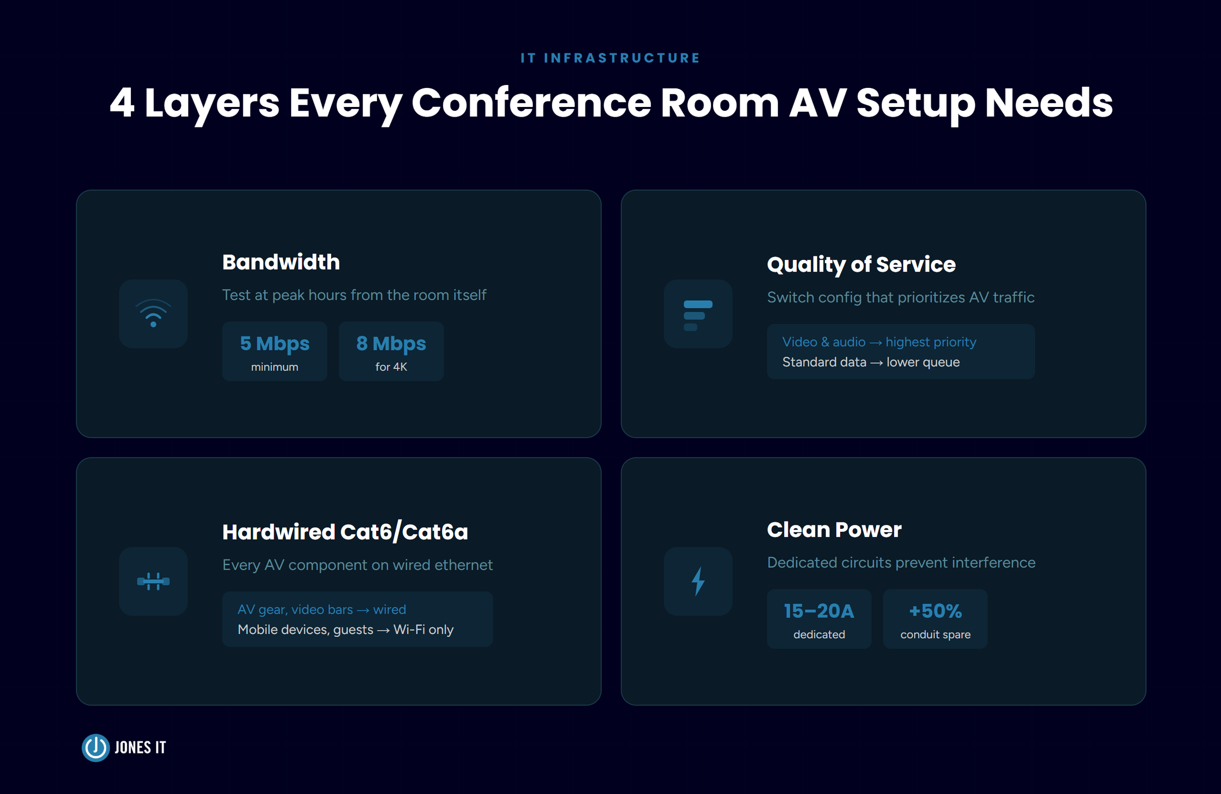 Conference Room IT Infrastructure Needs
