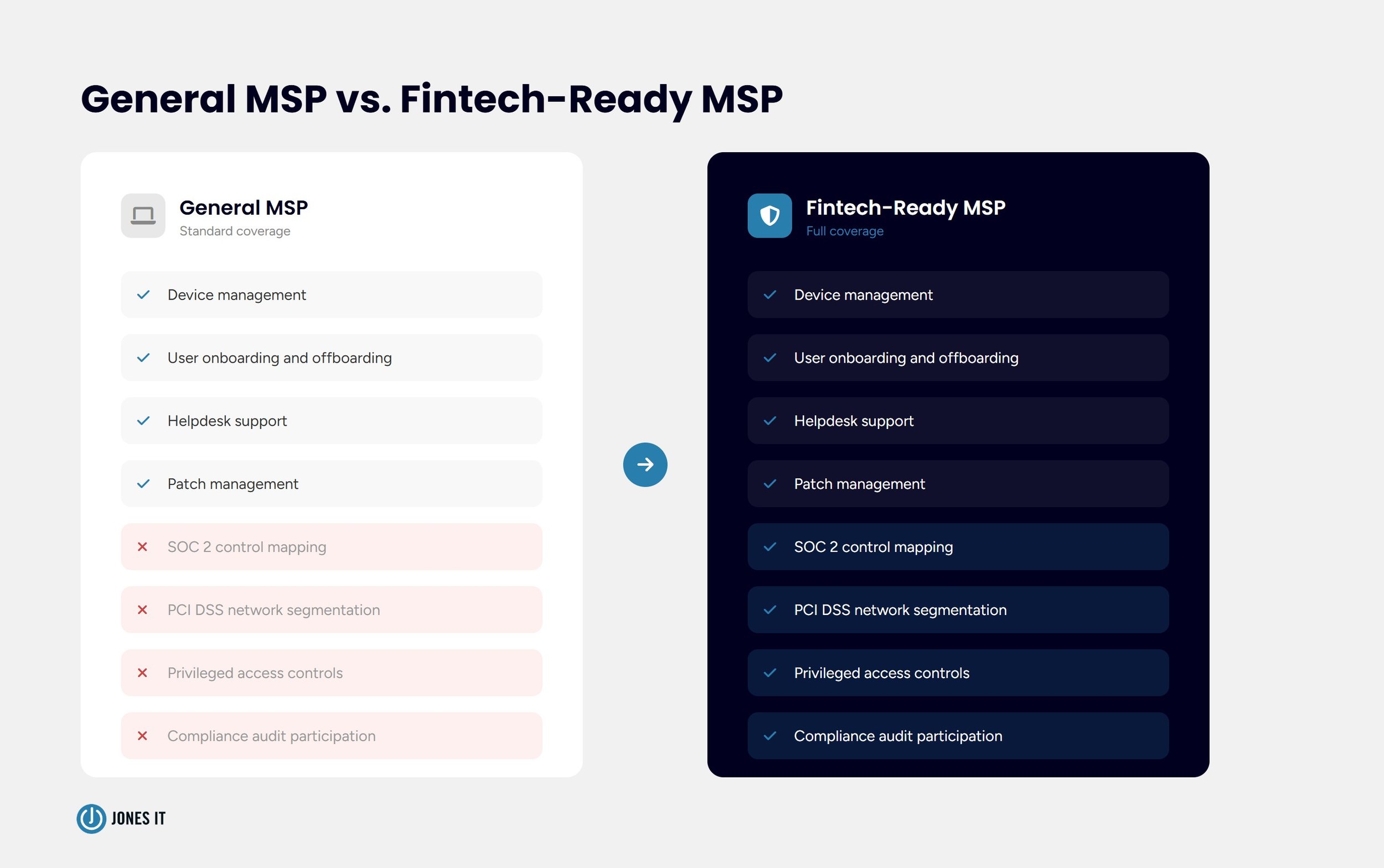 General MSP vs Fintech-ready MSP
