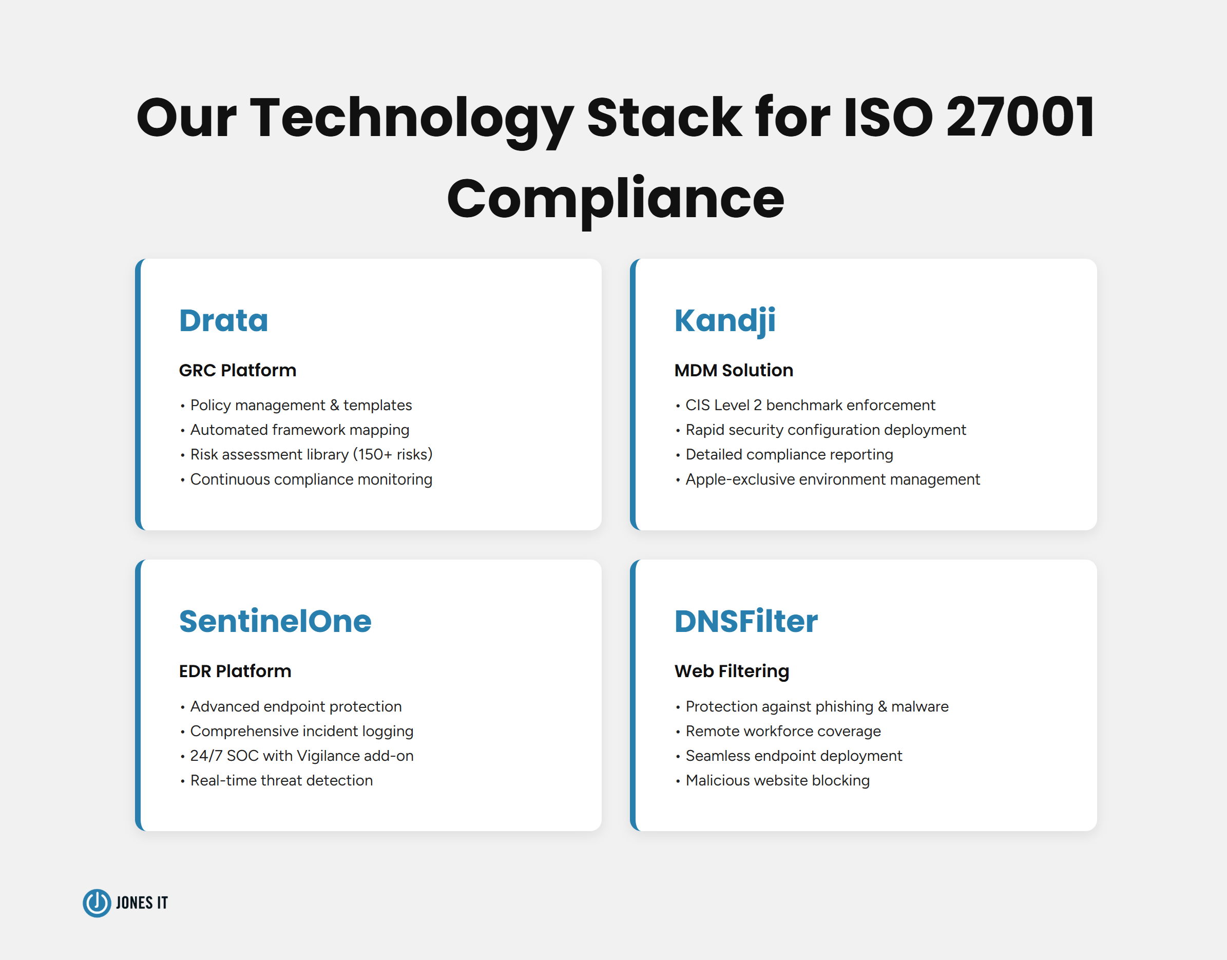 Technology stack for ISO 27001 compliance