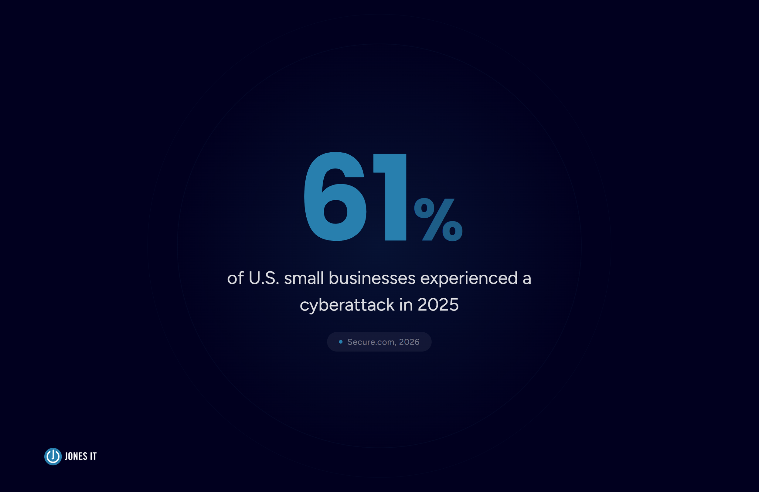 SMB cyberattack statistic