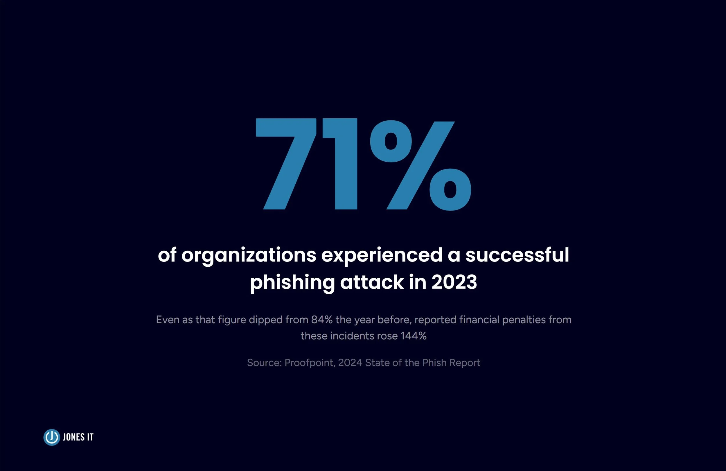 Phishing stat card