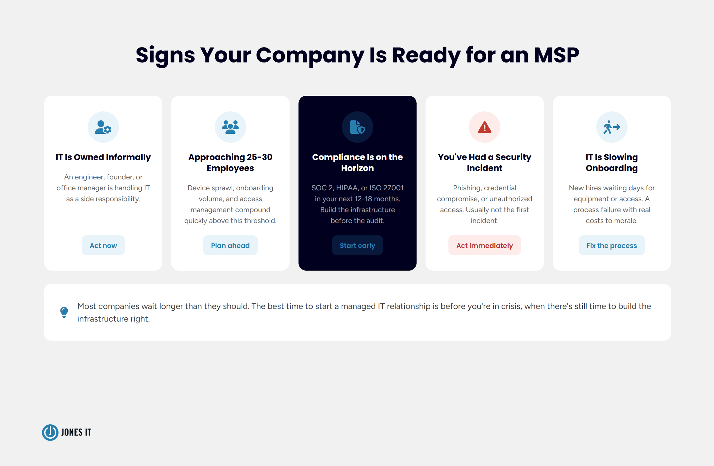 Signs your company needs an MSP