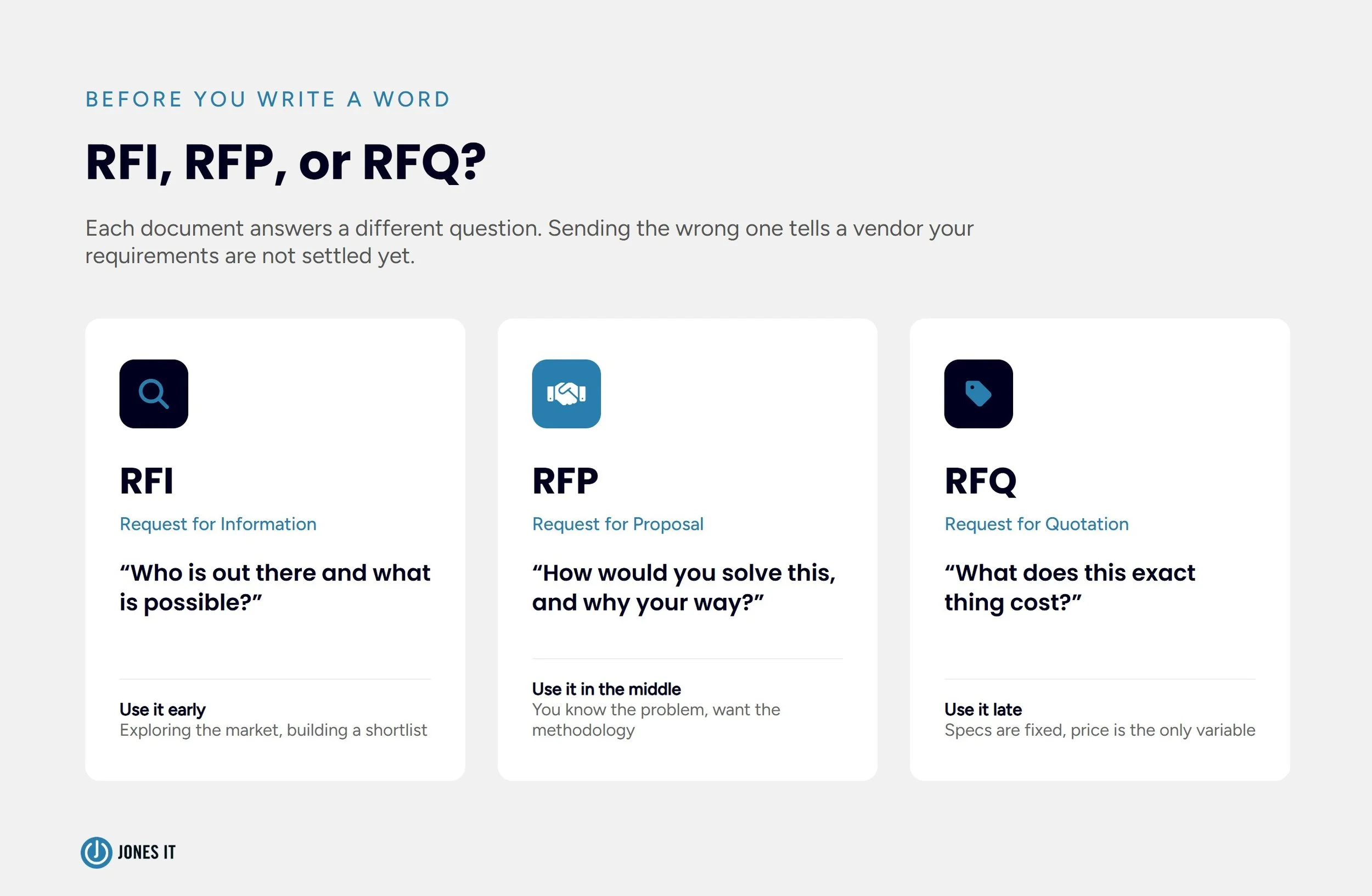 RFI-RFP-RFQ-difference