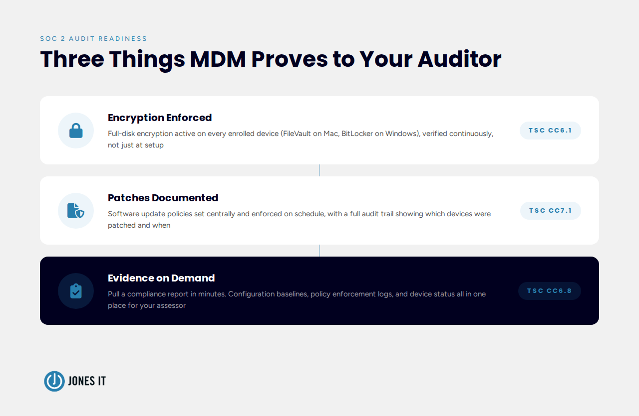 MDM compliance mapping