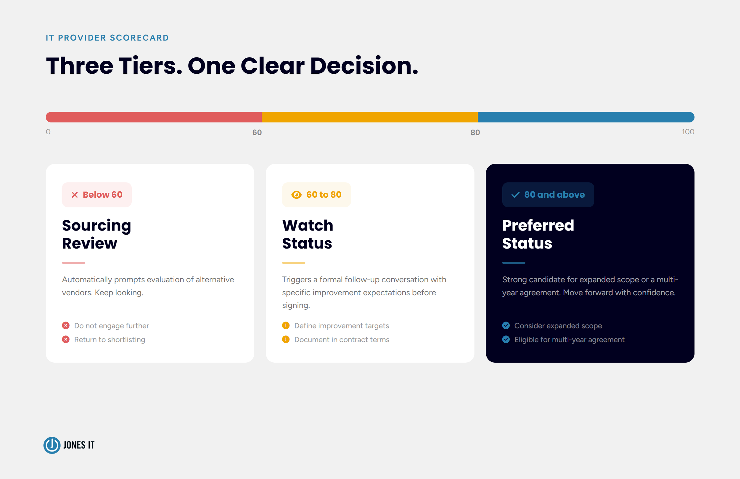 IT Service Provider Evaluation Scorecard