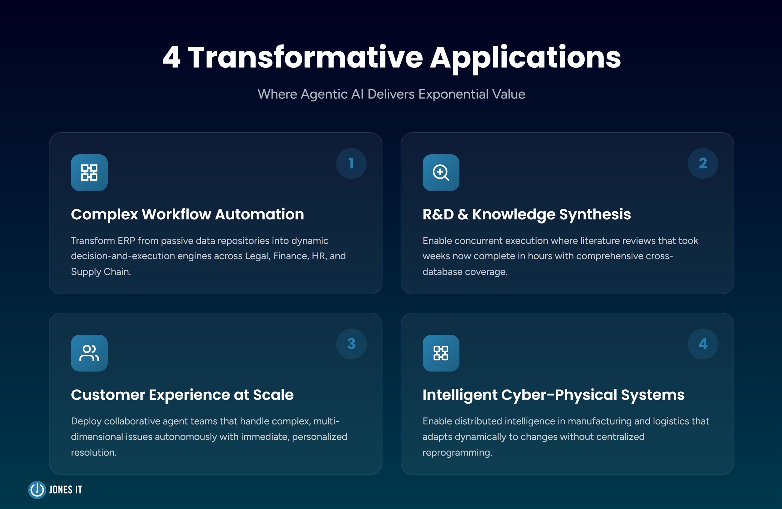 4 transformative applications