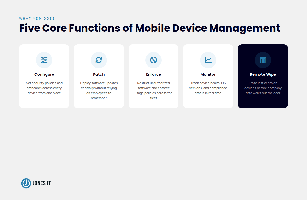 5 core funcations of MDM