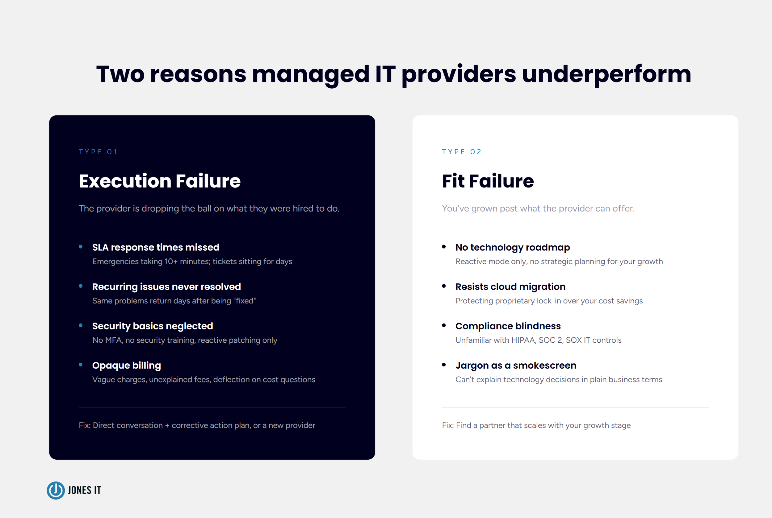 2 Main Reasons Managed IT Providers Underperform
