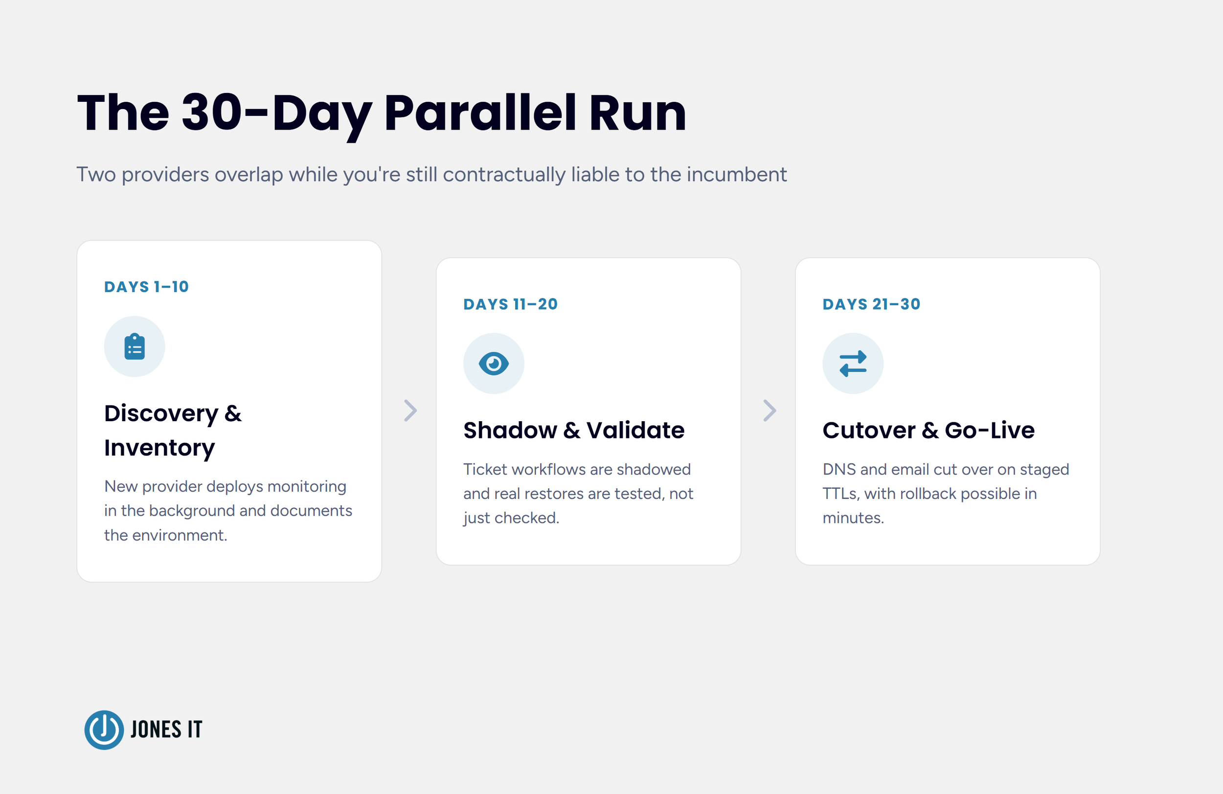 Process flow for running two MSPs parallelly