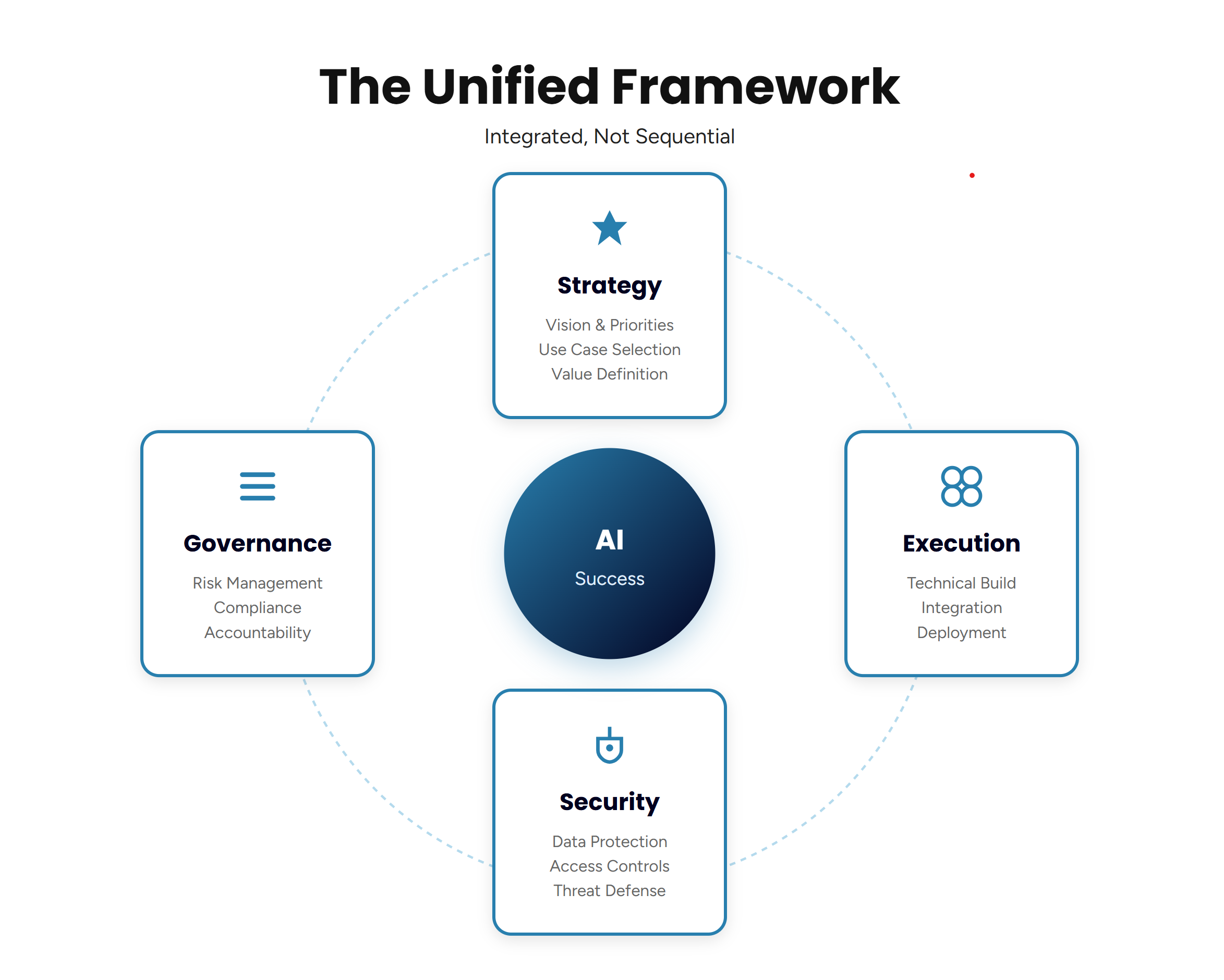 Unified Framework